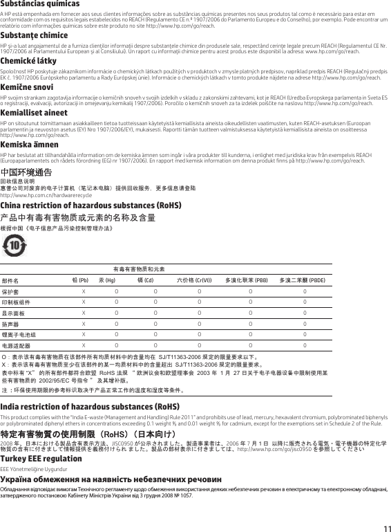 11Substâncias químicasA HP está empenhada em fornecer aos seus clientes informações sobre as substâncias químicas presentes nos seus produtos tal como é necessário para estar em conformidade com os requisitos legais estabelecidos no REACH (Regulamento CE n.º 1907/2006 do Parlamento Europeu e do Conselho), por exemplo. Pode encontrar um relatório com informações químicas sobre este produto no site http://www.hp.com/go/reach.Substanţe chimiceHP şi-a luat angajamentul de a furniza clienţilor informaţii despre substanţele chimice din produsele sale, respectând cerinţe legale precum REACH (Regulamentul CE Nr. 1907/2006 al Parlamentului European şi al Consiliului). Un raport cu informaţii chimice pentru acest produs este disponibil la adresa: www.hp.com/go/reach.Chemické látkySpoločnosť HP poskytuje zákazníkom informácie o chemických látkach použitých v produktoch v zmysle platných predpisov, napríklad predpis REACH (Regulačný predpis EK č. 1907/2006 Európskeho parlamentu a Rady Európskej únie). Informácie o chemických látkach v tomto produkte nájdete na adrese http://www.hp.com/go/reach.Kemične snoviHP svojim strankam zagotavlja informacije o kemičnih snoveh v svojih izdelkih v skladu z zakonskimi zahtevami, kot je REACH (Uredba Evropskega parlamenta in Sveta ES o registraciji, evalvaciji, avtorizaciji in omejevanju kemikalij 1907/2006). Poročilo o kemičnih snoveh za ta izdelek poiščite na naslovu http://www.hp.com/go/reach.Kemialliset aineetHP on sitoutunut toimittamaan asiakkailleen tietoa tuotteissaan käytetyistä kemiallisista aineista oikeudellisten vaatimusten, kuten REACH-asetuksen (Euroopan parlamentin ja neuvoston asetus (EY) Nro 1907/2006/EY), mukaisesti. Raportti tämän tuotteen valmistuksessa käytetyistä kemiallisista aineista on osoitteessa http://www.hp.com/go/reach.Kemiska ämnenHP har beslutat att tillhandahålla information om de kemiska ämnen som ingår i våra produkter till kunderna, i enlighet med juridiska krav från exempelvis REACH (Europaparlamentets och rådets förordning (EG) nr 1907/2006). En rapport med kemisk information om denna produkt finns på http://www.hp.com/go/reach.中国环境通告回收信息说明惠普公司对废弃的电子计算机（笔记本电脑）提供回收服务，更多信息请登陆http://www.hp.com.cn/hardwarerecycleChina restriction of hazardous substances (RoHS)产品中有毒有害物质或元素的名称及含量根据中国《电子信息产品污染控制管理办法》India restriction of hazardous substances (RoHS)This product complies with the “India E-waste (Management and Handling) Rule 2011” and prohibits use of lead, mercury, hexavalent chromium, polybrominated biphenyls or polybrominated diphenyl ethers in concentrations exceeding 0.1 weight % and 0.01 weight % for cadmium, except for the exemptions set in Schedule 2 of the Rule.特定有害物質の使用制限 （RoHS） （日本向け）2008 年、日本における製品含有表示方法、JISC0950 が公示されました。製造事業者は、2006 年7 月１日 以降に販売される電気・電子機器の特定化学物質の含有に付きまして情報提供を義務付けられ ました。製品の部材表示に付きましては、http://www.hp.com/go/jisc0950 を参照してくださいTurkey EEE regulationEEE Yönetmeliğine UygundurУкраїна обмеження на наявність небезпечних речовинОбладнання відповідає вимогам Технічного регламенту щодо обмеження використання деяких небезпечних речовин в електричному та електронному обладнані, затвердженого постановою Кабінету Міністрів України від 3 грудня 2008 № 1057.有毒有害物质和元素部件名 铅 (Pb) 汞 (Hg) 镉 (Cd) 六价铬 (Cr(VI)) 多溴化联苯 (PBB) 多溴二苯醚 (PBDE)保护套XO O O O 0印制板组件XO O O O 0显示面板 XO O O O 0扬声器 XO O O O 0锂离子电池组XO O O O 0电源适配器 XO O O O 0O：表示该有毒有害物质在该部件所有均质材料中的含量均在 SJ/T11363-2006 规定的限量要求以下。X：表示该有毒有害物质至少在该部件的某一均质材料中的含量超出 SJ/T11363-2006 规定的限量要求。表中标有“X” 的所有部件都符合欧盟 RoHS 法规“欧洲议会和欧盟理事会 2003 年 1 月 27 日关于电子电器设备中限制使用某些有害物质的 2002/95/EC 号指令 ” 及其增补版。注 : 环保使用期限的参考标识取决于产品正常工作的温度和湿度等条件。