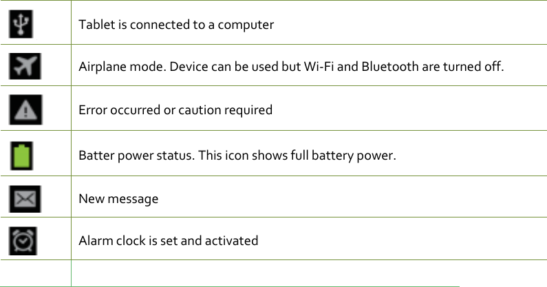 TabletisconnectedtoacomputerAirplanemode.DevicecanbeusedbutWi‐FiandBluetoothareturnedoff.ErroroccurredorcautionrequiredBatterpowerstatus.Thisiconshowsfullbatterypower.NewmessageAlarmclockissetandactivated