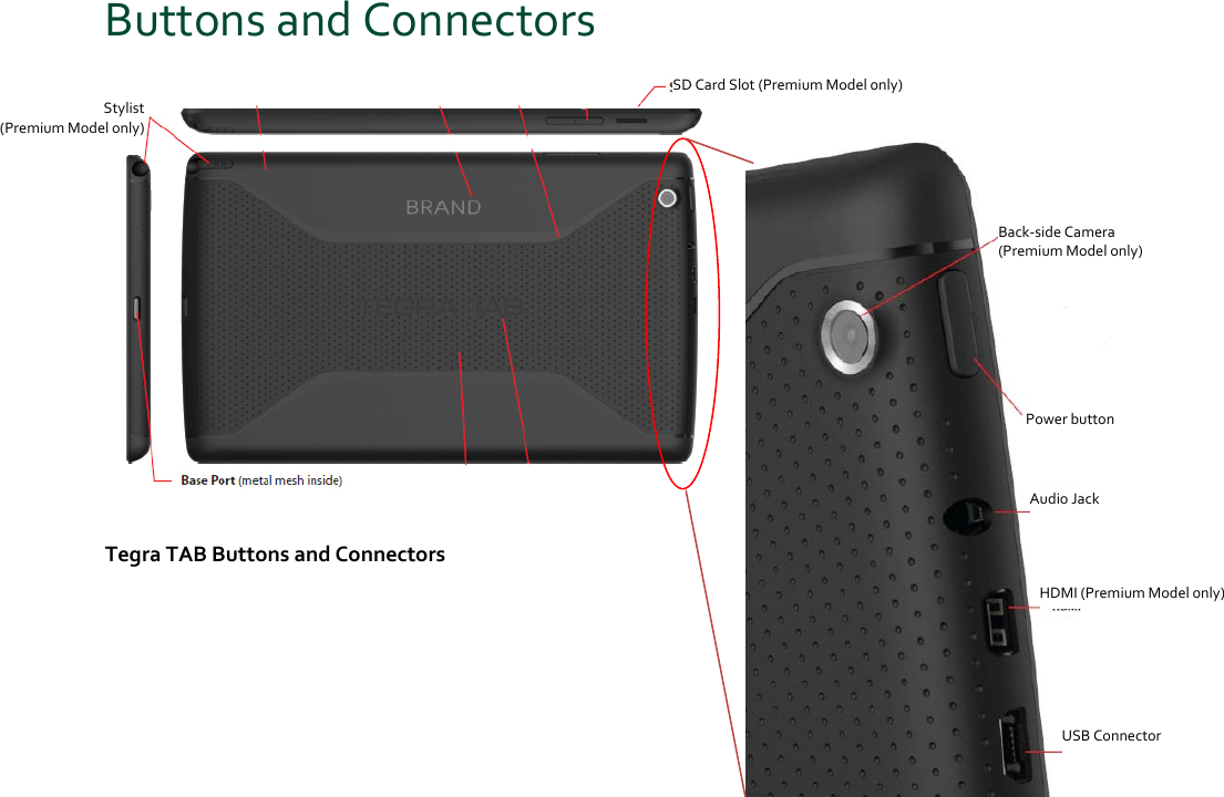 ButtonsandConnectorsTegraTABButtonsandConnectorsStylist(PremiumModelonly)SDCardSlot(PremiumModelonly)Back‐sideCamera(PremiumModelonly)PowerbuttonHDMI(PremiumModelonly)AudioJackUSBConnector