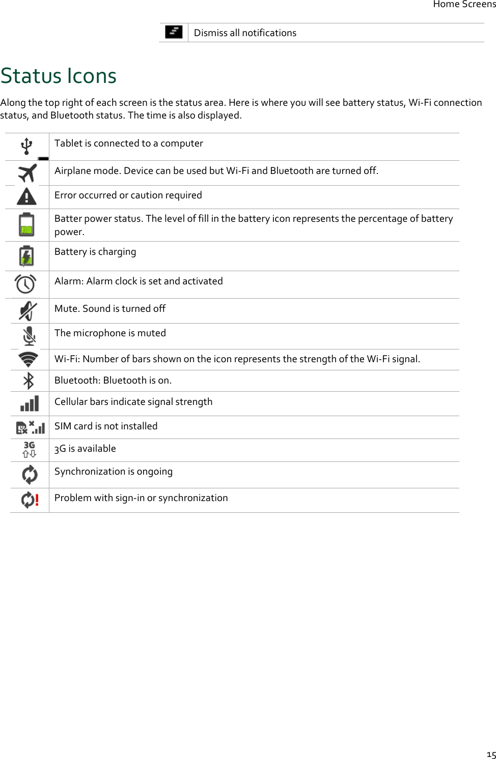 Home Screens  15  Dismiss all notifications Status Icons Along the top right of each screen is the status area. Here is where you will see battery status, Wi-Fi connection status, and Bluetooth status. The time is also displayed.   Tablet is connected to a computer  Airplane mode. Device can be used but Wi-Fi and Bluetooth are turned off.  Error occurred or caution required   Batter power status. The level of fill in the battery icon represents the percentage of battery power.  Battery is charging  Alarm: Alarm clock is set and activated  Mute. Sound is turned off  The microphone is muted  Wi-Fi: Number of bars shown on the icon represents the strength of the Wi-Fi signal.  Bluetooth: Bluetooth is on.  Cellular bars indicate signal strength   SIM card is not installed  3G is available  Synchronization is ongoing  Problem with sign-in or synchronization     