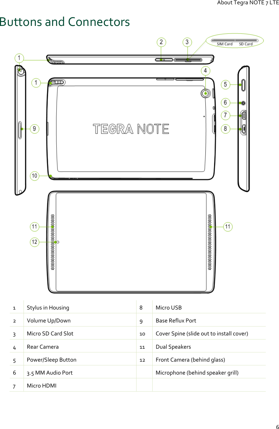 About Tegra NOTE 7 LTE  6 Buttons and Connectors   1  Stylus in Housing  8  Micro USB 2  Volume Up/Down  9  Base Reflux Port 3  Micro SD Card Slot  10  Cover Spine (slide out to install cover) 4  Rear Camera  11  Dual Speakers 5  Power/Sleep Button  12  Front Camera (behind glass) 6  3.5 MM Audio Port    Microphone (behind speaker grill) 7  Micro HDMI     