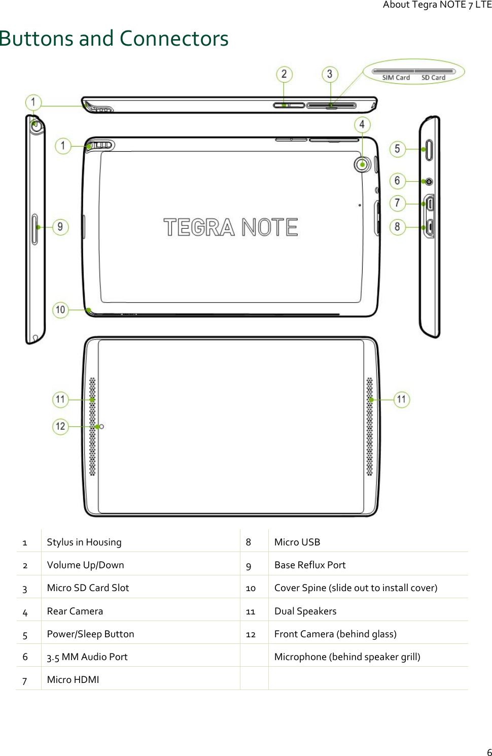 About Tegra NOTE 7 LTE  6 Buttons and Connectors   1  Stylus in Housing  8  Micro USB 2  Volume Up/Down  9  Base Reflux Port 3  Micro SD Card Slot  10  Cover Spine (slide out to install cover) 4  Rear Camera  11  Dual Speakers 5  Power/Sleep Button  12  Front Camera (behind glass) 6  3.5 MM Audio Port    Microphone (behind speaker grill) 7  Micro HDMI     