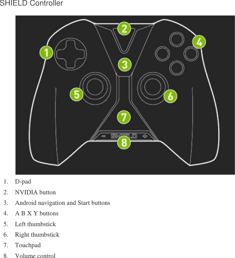 SHIELD Controller  1. D-pad 2. NVIDIA button 3. Android navigation and Start buttons 4. A B X Y buttons 5. Left thumbstick 6. Right thumbstick 7. Touchpad 8. Volume control       