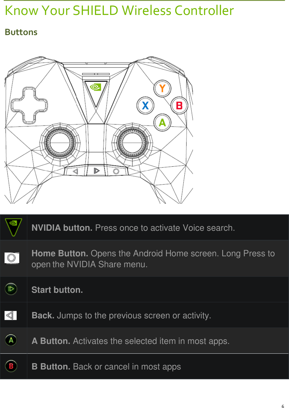 6 Know Your SHIELD Wireless Controller Buttons     NVIDIA button. Press once to activate Voice search.  Home Button. Opens the Android Home screen. Long Press to open the NVIDIA Share menu.  Start button.  Back. Jumps to the previous screen or activity.  A Button. Activates the selected item in most apps.  B Button. Back or cancel in most apps 