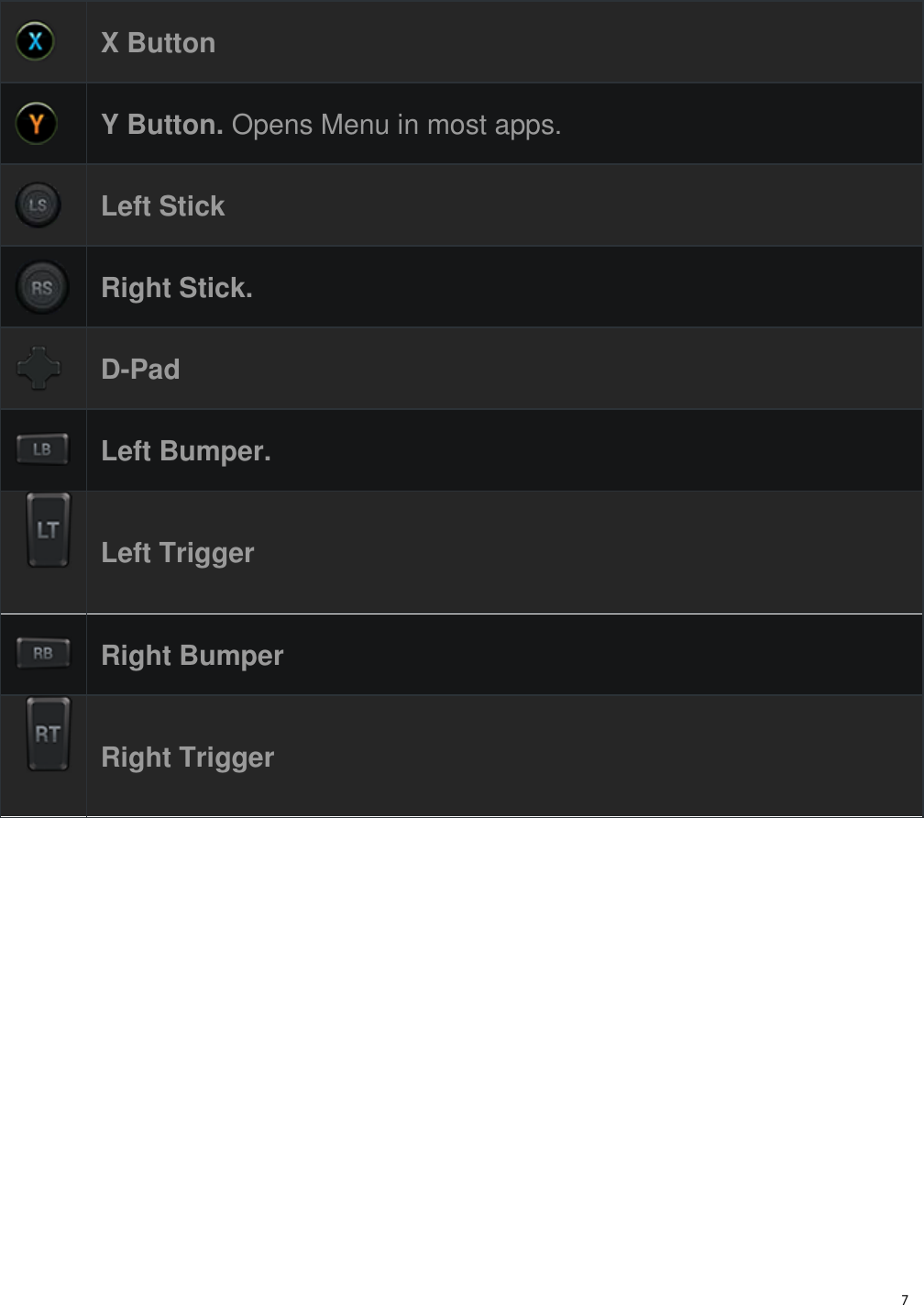 7  X Button  Y Button. Opens Menu in most apps.  Left Stick  Right Stick.   D-Pad  Left Bumper.   Left Trigger  Right Bumper   Right Trigger                                                             