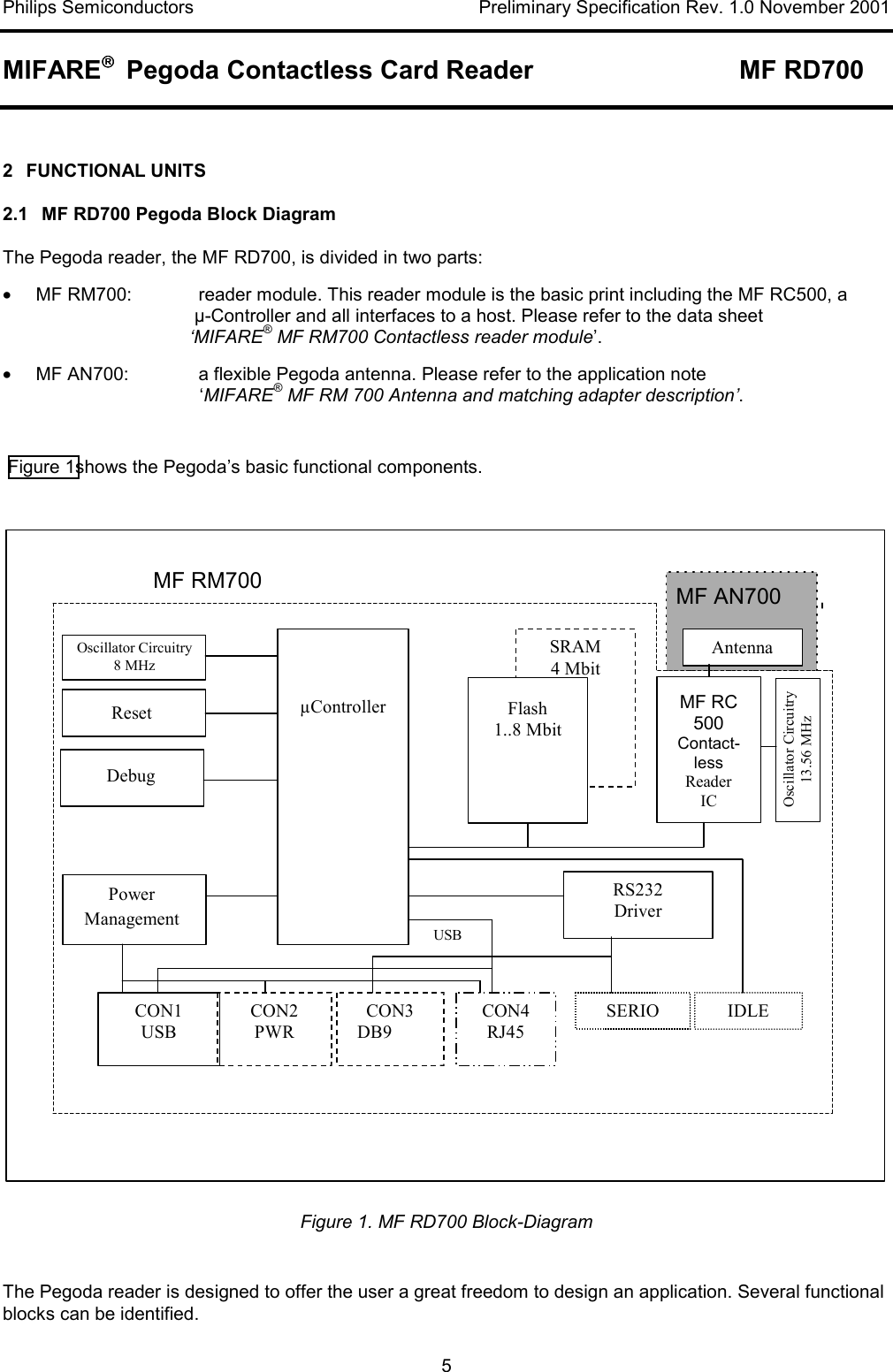 Philips Semiconductors    Preliminary Specification Rev. 1.0 November 2001 MIFARE   Pegoda Contactless Card Reader  MF RD700   5  2 FUNCTIONAL UNITS 2.1  MF RD700 Pegoda Block Diagram The Pegoda reader, the MF RD700, is divided in two parts: •  MF RM700:   reader module. This reader module is the basic print including the MF RC500, a                                 µ-Controller and all interfaces to a host. Please refer to the data sheet                                ‘MIFARE® MF RM700 Contactless reader module’. •  MF AN700:   a flexible Pegoda antenna. Please refer to the application note                                  ‘MIFARE® MF RM 700 Antenna and matching adapter description’.    Figure 1shows the Pegoda’s basic functional components.  USBSRAM4 MbitResetDebugPowerManagementµController Flash1..8 MbitMF RC500Contact-lessReaderICAntennaRS232DriverCON1USBCON2PWRCON3DB9CON4RJ45SERIO IDLEMF RM700 MF AN700Oscillator Circuitry8 MHzOscillator Circuitry13.56 MHz Figure 1. MF RD700 Block-Diagram  The Pegoda reader is designed to offer the user a great freedom to design an application. Several functional blocks can be identified. 