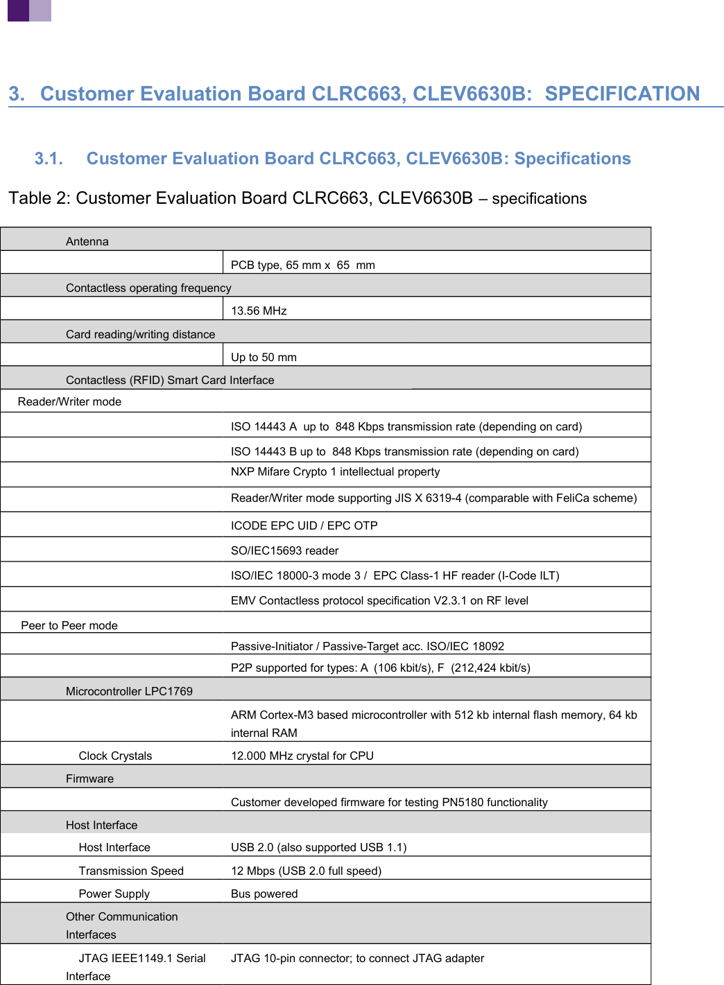 3. Customer Evaluation Board CLRC663, CLEV6630B: SPECIFICATION3.1. Customer Evaluation Board CLRC663, CLEV6630B: SpecificationsTable 2: Customer Evaluation Board CLRC663, CLEV6630B – specificationsAntenna PCB type, 65 mm x 65 mmContactless operating frequency13.56 MHzCard reading/writing distanceUp to 50 mmContactless (RFID) Smart Card Interface Reader/Writer modeISO 14443 A up to 848 Kbps transmission rate (depending on card)ISO 14443 B up to 848 Kbps transmission rate (depending on card)NXP Mifare Crypto 1 intellectual propertyReader/Writer mode supporting JIS X 6319-4 (comparable with FeliCa scheme)ICODE EPC UID / EPC OTPSO/IEC15693 reader ISO/IEC 18000-3 mode 3 / EPC Class-1 HF reader (I-Code ILT)EMV Contactless protocol specification V2.3.1 on RF level Peer to Peer mode Passive-Initiator / Passive-Target acc. ISO/IEC 18092P2P supported for types: A (106 kbit/s), F (212,424 kbit/s)Microcontroller LPC1769ARM Cortex-M3 based microcontroller with 512 kb internal flash memory, 64 kb internal RAM Clock Crystals 12.000 MHz crystal for CPU FirmwareCustomer developed firmware for testing PN5180 functionalityHost Interface Host Interface USB 2.0 (also supported USB 1.1) Transmission Speed 12 Mbps (USB 2.0 full speed) Power Supply Bus powered Other Communication Interfaces JTAG IEEE1149.1 Serial InterfaceJTAG 10-pin connector; to connect JTAG adapter
