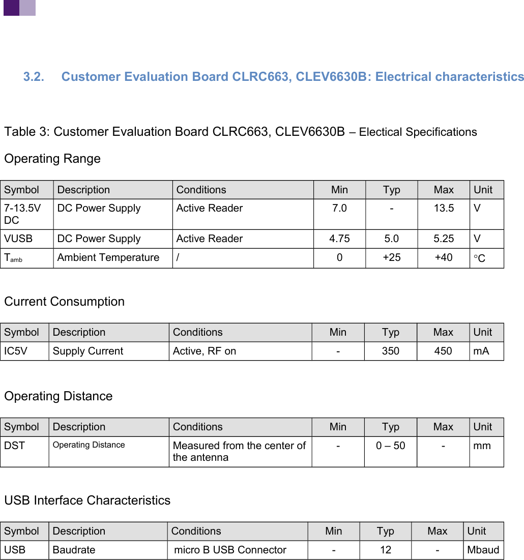 3.2. Customer Evaluation Board CLRC663, CLEV6630B: Electrical characteristicsTable 3: Customer Evaluation Board CLRC663, CLEV6630B – Electical SpecificationsOperating RangeSymbol Description Conditions Min Typ Max Unit7-13.5V DCDC Power Supply Active Reader 7.0 - 13.5 VVUSB DC Power Supply Active Reader 4.75 5.0 5.25 VTamb Ambient Temperature / 0 +25 +40 CCurrent Consumption Symbol Description Conditions Min Typ Max UnitIC5V Supply Current Active, RF on - 350 450 mAOperating DistanceSymbol Description Conditions Min Typ Max UnitDST Operating Distance Measured from the center ofthe antenna- 0 – 50 - mmUSB Interface CharacteristicsSymbol Description Conditions Min Typ Max UnitUSB Baudrate micro B USB Connector - 12 - Mbaud