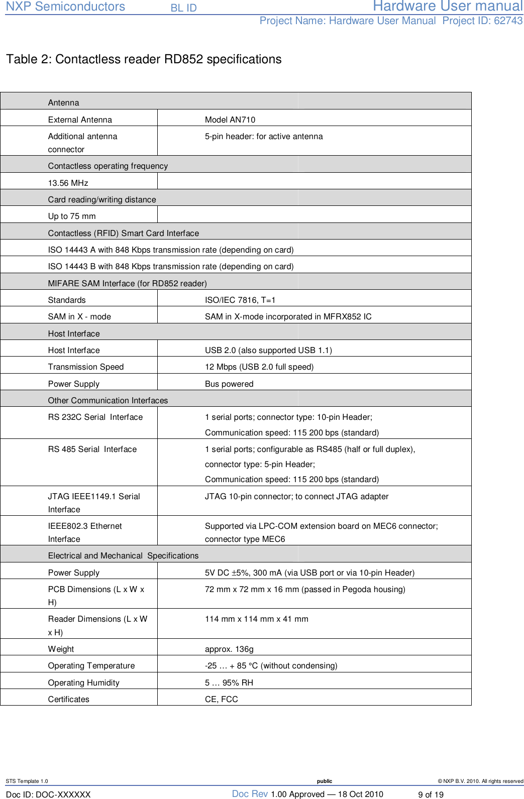   NXP Semiconductors   BL ID Hardware User manualProject Name: Hardware User Manual  Project ID: 62743   STS Template 1.0  public © NXP B.V. 2010. All rights reserved Doc ID: DOC-XXXXXX  Doc Rev 1.00 Approved — 18 Oct 2010  9 of 19  Table 2: Contactless reader RD852 specifications   Antenna   External Antenna   Model AN710  Additional antenna connector 5-pin header: for active antenna Contactless operating frequency   13.56 MHz   Card reading/writing distance   Up to 75 mm   Contactless (RFID) Smart Card Interface   ISO 14443 A with 848 Kbps transmission rate (depending on card)   ISO 14443 B with 848 Kbps transmission rate (depending on card)   MIFARE SAM Interface (for RD852 reader)   Standards  ISO/IEC 7816, T=1 SAM in X - mode  SAM in X-mode incorporated in MFRX852 IC Host Interface   Host Interface  USB 2.0 (also supported USB 1.1) Transmission Speed  12 Mbps (USB 2.0 full speed) Power Supply   Bus powered  Other Communication Interfaces   RS 232C Serial  Interface  1 serial ports; connector type: 10-pin Header;  Communication speed: 115 200 bps (standard) RS 485 Serial  Interface  1 serial ports; configurable as RS485 (half or full duplex),  connector type: 5-pin Header; Communication speed: 115 200 bps (standard) JTAG IEEE1149.1 Serial  Interface JTAG 10-pin connector; to connect JTAG adapter IEEE802.3 Ethernet Interface Supported via LPC-COM extension board on MEC6 connector; connector type MEC6 Electrical and Mechanical  Specifications   Power Supply  5V DC ±5%, 300 mA (via USB port or via 10-pin Header) PCB Dimensions (L x W x H) 72 mm x 72 mm x 16 mm (passed in Pegoda housing) Reader Dimensions (L x W x H) 114 mm x 114 mm x 41 mm  Weight  approx. 136g  Operating Temperature  -25 … + 85 °C (without condensing) Operating Humidity  5 … 95% RH Certificates  CE, FCC   