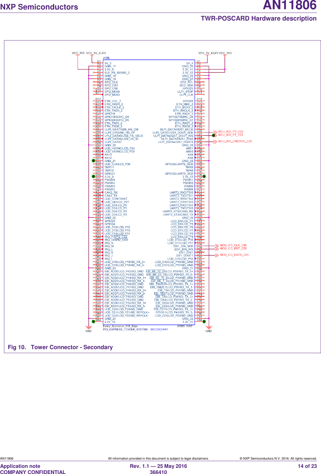   NXP Semiconductors AN11806  TWR-POSCARD Hardware description AN11806 All information provided in this document is subject to legal disclaimers. © NXP Semiconductors N.V. 2016. All rights reserved. Application note                                                                   COMPANY CONFIDENTIAL Rev. 1.1 — 25 May 2016                                                                                                366410 14 of 23  Fig 10.  Tower Connector - Secondary     