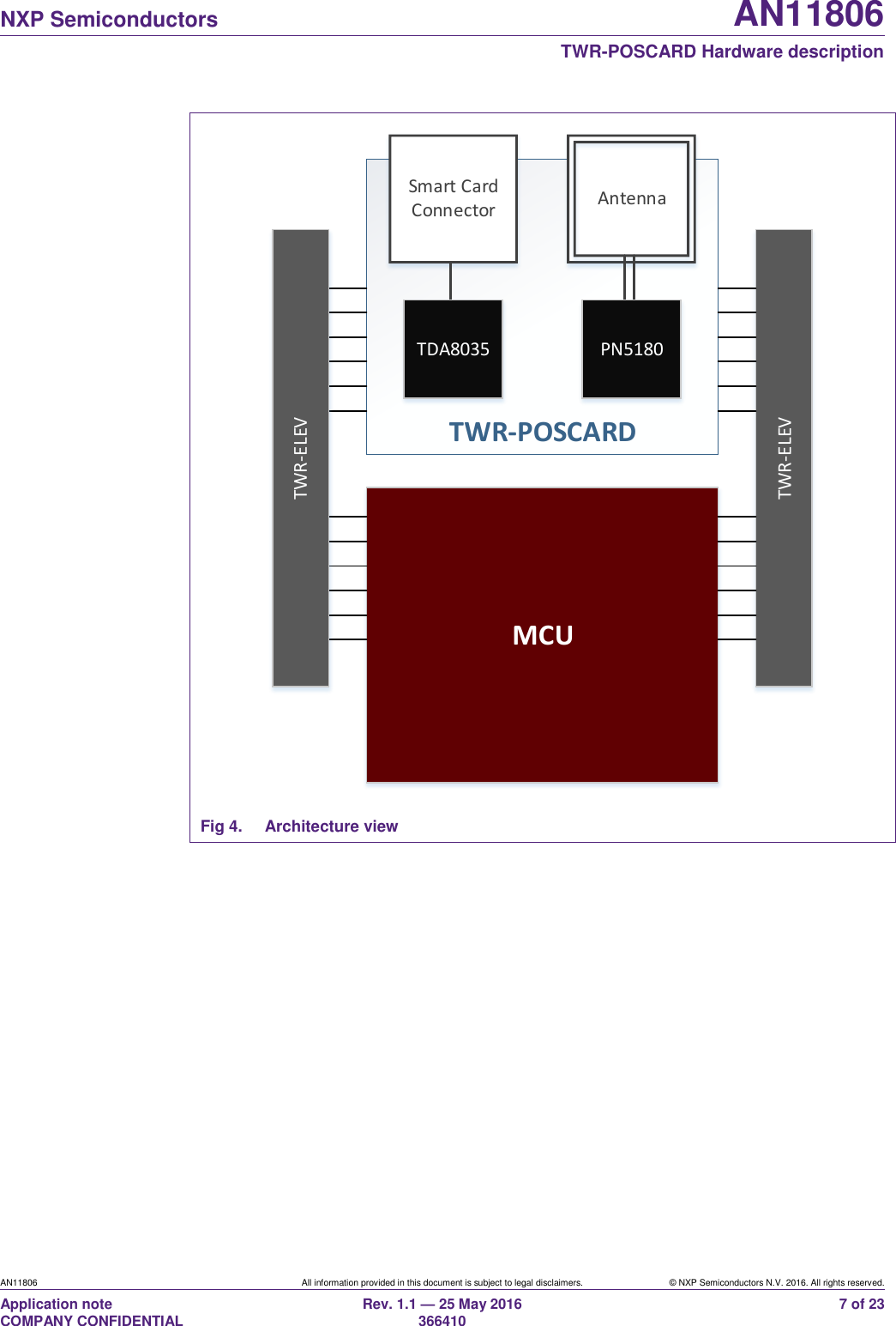   NXP Semiconductors AN11806  TWR-POSCARD Hardware description AN11806 All information provided in this document is subject to legal disclaimers. © NXP Semiconductors N.V. 2016. All rights reserved. Application note                                                                   COMPANY CONFIDENTIAL Rev. 1.1 — 25 May 2016                                                                                                366410 7 of 23 TWR-ELEVTWR-POSCARDMCUTWR-ELEVSmart CardConnector AntennaTDA8035 PN5180 Fig 4.  Architecture view 