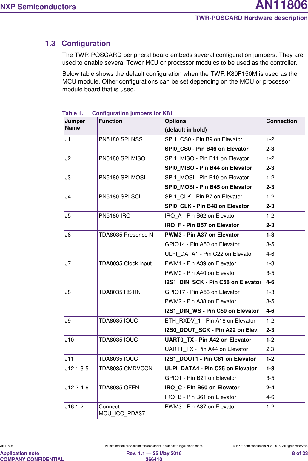   NXP Semiconductors AN11806  TWR-POSCARD Hardware description AN11806 All information provided in this document is subject to legal disclaimers. © NXP Semiconductors N.V. 2016. All rights reserved. Application note                                                                   COMPANY CONFIDENTIAL Rev. 1.1 — 25 May 2016                                                                                                366410 8 of 23 1.3  Configuration The TWR-POSCARD peripheral board embeds several configuration jumpers. They are used to enable several Tower MCU or processor modules to be used as the controller. Below table shows the default configuration when the TWR-K80F150M is used as the MCU module. Other configurations can be set depending on the MCU or processor module board that is used.  Table 1.  Configuration jumpers for K81 Jumper Name Function Options (default in bold) Connection  J1 PN5180 SPI NSS SPI1_CS0 - Pin B9 on Elevator 1-2 SPI0_CS0 - Pin B46 on Elevator 2-3 J2 PN5180 SPI MISO SPI1_MISO - Pin B11 on Elevator 1-2 SPI0_MISO - Pin B44 on Elevator 2-3 J3 PN5180 SPI MOSI SPI1_MOSI - Pin B10 on Elevator 1-2 SPI0_MOSI - Pin B45 on Elevator 2-3 J4 PN5180 SPI SCL SPI1_CLK - Pin B7 on Elevator 1-2 SPI0_CLK - Pin B48 on Elevator 2-3 J5 PN5180 IRQ IRQ_A - Pin B62 on Elevator 1-2 IRQ_F - Pin B57 on Elevator 2-3 J6 TDA8035 Presence N PWM3 - Pin A37 on Elevator 1-3 GPIO14 - Pin A50 on Elevator 3-5 ULPI_DATA1 - Pin C22 on Elevator 4-6 J7 TDA8035 Clock input PWM1 - Pin A39 on Elevator 1-3 PWM0 - Pin A40 on Elevator 3-5 I2S1_DIN_SCK - Pin C58 on Elevator 4-6 J8 TDA8035 RSTIN GPIO17 - Pin A53 on Elevator 1-3 PWM2 - Pin A38 on Elevator 3-5 I2S1_DIN_WS - Pin C59 on Elevator 4-6 J9 TDA8035 IOUC ETH_RXDV_1 - Pin A16 on Elevator 1-2 I2S0_DOUT_SCK - Pin A22 on Elev. 2-3 J10 TDA8035 IOUC UART0_TX - Pin A42 on Elevator 1-2 UART1_TX - Pin A44 on Elevator 2.3 J11 TDA8035 IOUC I2S1_DOUT1 - Pin C61 on Elevator 1-2 J12 1-3-5 TDA8035 CMDVCCN ULPI_DATA4 - Pin C25 on Elevator 1-3 GPIO1 - Pin B21 on Elevator 3-5 J12 2-4-6 TDA8035 OFFN IRQ_C - Pin B60 on Elevator 2-4 IRQ_B - Pin B61 on Elevator 4-6 J16 1-2 Connect MCU_ICC_PDA37 PWM3 - Pin A37 on Elevator 1-2 