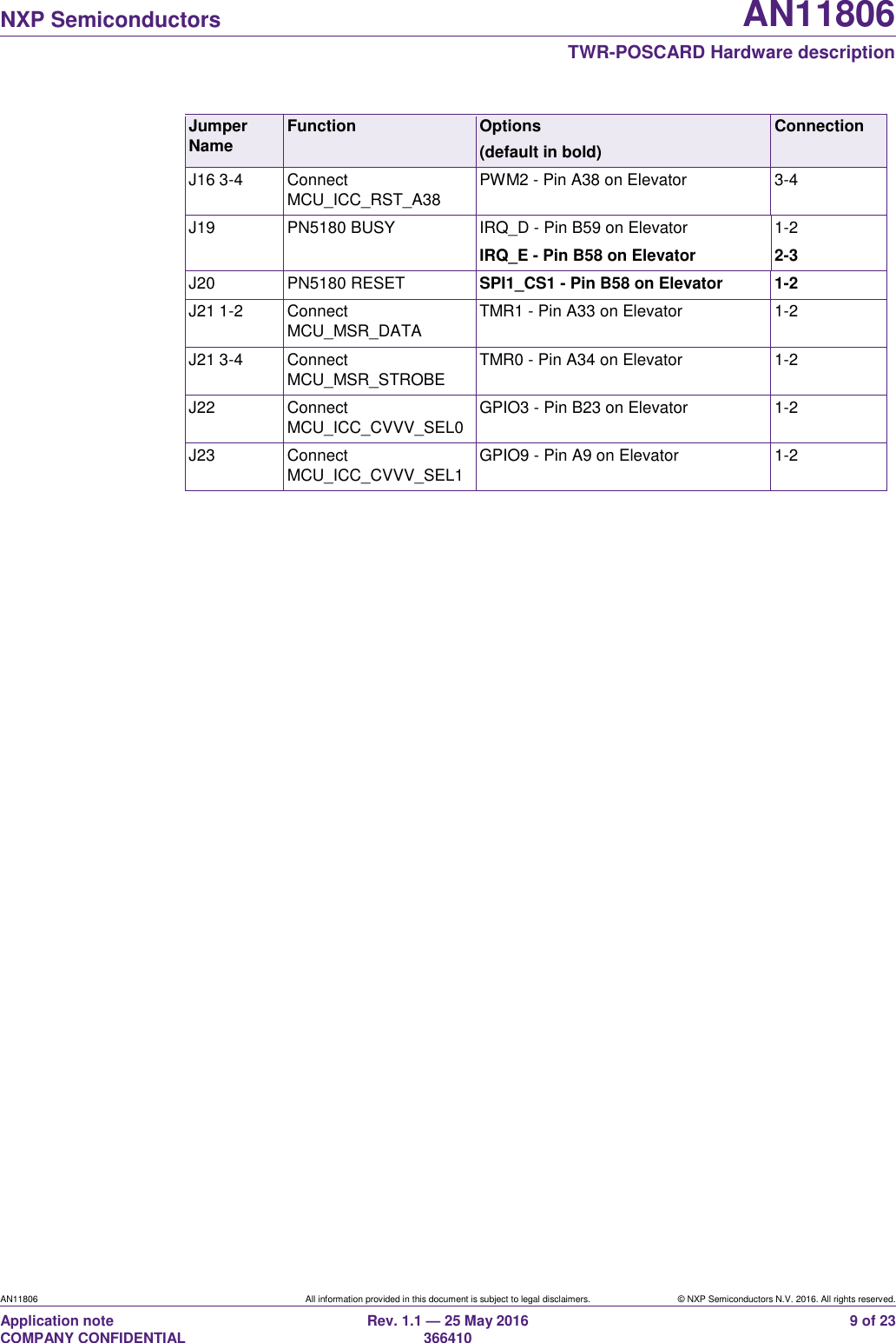   NXP Semiconductors AN11806  TWR-POSCARD Hardware description AN11806 All information provided in this document is subject to legal disclaimers. © NXP Semiconductors N.V. 2016. All rights reserved. Application note                                                                   COMPANY CONFIDENTIAL Rev. 1.1 — 25 May 2016                                                                                                366410 9 of 23 Jumper Name Function Options (default in bold) Connection  J16 3-4 Connect MCU_ICC_RST_A38 PWM2 - Pin A38 on Elevator 3-4 J19 PN5180 BUSY IRQ_D - Pin B59 on Elevator 1-2 IRQ_E - Pin B58 on Elevator 2-3 J20 PN5180 RESET SPI1_CS1 - Pin B58 on Elevator 1-2 J21 1-2 Connect MCU_MSR_DATA TMR1 - Pin A33 on Elevator 1-2 J21 3-4 Connect MCU_MSR_STROBE TMR0 - Pin A34 on Elevator 1-2 J22 Connect MCU_ICC_CVVV_SEL0 GPIO3 - Pin B23 on Elevator 1-2 J23 Connect MCU_ICC_CVVV_SEL1 GPIO9 - Pin A9 on Elevator 1-2  
