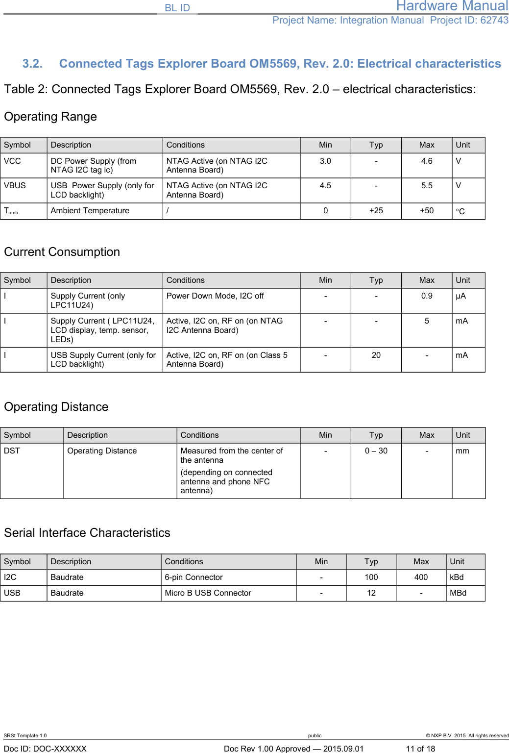 BL ID Hardware ManualProject Name: Integration Manual  Project ID: 627433.2. Connected Tags Explorer Board OM5569, Rev. 2.0: Electrical characteristicsTable 2: Connected Tags Explorer Board OM5569, Rev. 2.0 &ndash; electrical characteristics:Operating RangeSymbol Description Conditions Min Typ Max UnitVCC DC Power Supply (from NTAG I2C tag ic)NTAG Active (on NTAG I2C Antenna Board)3.0 - 4.6 VVBUS USB  Power Supply (only for LCD backlight)NTAG Active (on NTAG I2C Antenna Board)4.5 - 5.5 VTamb Ambient Temperature / 0 +25 +50 CCurrent Consumption Symbol Description Conditions Min Typ Max UnitI Supply Current (only LPC11U24)Power Down Mode, I2C off - - 0.9 &micro;AI Supply Current ( LPC11U24, LCD display, temp. sensor, LEDs)Active, I2C on, RF on (on NTAG I2C Antenna Board)- - 5 mAI USB Supply Current (only for LCD backlight)Active, I2C on, RF on (on Class 5 Antenna Board)- 20 - mAOperating DistanceSymbol Description Conditions Min Typ Max UnitDST Operating Distance Measured from the center of the antenna(depending on connected antenna and phone NFC antenna)- 0 &ndash; 30 - mmSerial Interface CharacteristicsSymbol Description Conditions Min Typ Max UnitI2C Baudrate 6-pin Connector - 100 400 kBdUSB Baudrate Micro B USB Connector - 12 - MBdSRSt Template 1.0 public &copy; NXP B.V. 2015. All rights reservedDoc ID: DOC-XXXXXX Doc Rev 1.00 Approved &mdash; 2015.09.01 11 of 18