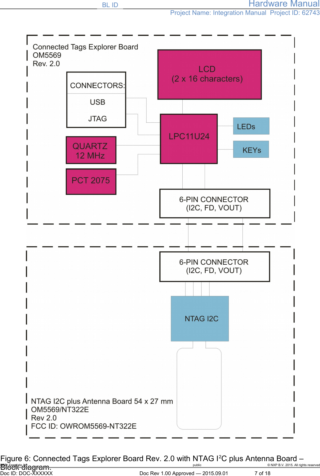 BL ID Hardware ManualProject Name: Integration Manual  Project ID: 62743Figure 6: Connected Tags Explorer Board Rev. 2.0 with NTAG I2C plus Antenna Board &ndash; Block diagram.SRSt Template 1.0 public &copy; NXP B.V. 2015. All rights reservedDoc ID: DOC-XXXXXX Doc Rev 1.00 Approved &mdash; 2015.09.01 7 of 18
