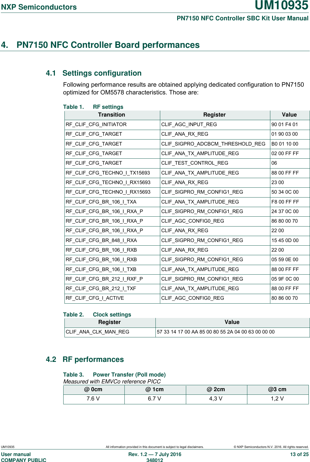   NXP Semiconductors UM10935  PN7150 NFC Controller SBC Kit User Manual UM10935 All information provided in this document is subject to legal disclaimers. © NXP Semiconductors N.V. 2016. All rights reserved. User manual                                                                             COMPANY PUBLIC   Rev. 1.2 — 7 July 2016                                                                                               348012 13 of 25 4.  PN7150 NFC Controller Board performances  4.1  Settings configuration Following performance results are obtained applying dedicated configuration to PN7150 optimized for OM5578 characteristics. Those are: Table 1.  RF settings Transition Register Value RF_CLIF_CFG_INITIATOR        CLIF_AGC_INPUT_REG  90 01 F4 01 RF_CLIF_CFG_TARGET           CLIF_ANA_RX_REG  01 90 03 00 RF_CLIF_CFG_TARGET           CLIF_SIGPRO_ADCBCM_THRESHOLD_REG B0 01 10 00 RF_CLIF_CFG_TARGET           CLIF_ANA_TX_AMPLITUDE_REG  02 00 FF FF RF_CLIF_CFG_TARGET           CLIF_TEST_CONTROL_REG  06 RF_CLIF_CFG_TECHNO_I_TX15693 CLIF_ANA_TX_AMPLITUDE_REG  88 00 FF FF RF_CLIF_CFG_TECHNO_I_RX15693 CLIF_ANA_RX_REG  23 00 RF_CLIF_CFG_TECHNO_I_RX15693 CLIF_SIGPRO_RM_CONFIG1_REG  50 34 0C 00 RF_CLIF_CFG_BR_106_I_TXA     CLIF_ANA_TX_AMPLITUDE_REG  F8 00 FF FF RF_CLIF_CFG_BR_106_I_RXA_P   CLIF_SIGPRO_RM_CONFIG1_REG  24 37 0C 00 RF_CLIF_CFG_BR_106_I_RXA_P   CLIF_AGC_CONFIG0_REG  86 80 00 70 RF_CLIF_CFG_BR_106_I_RXA_P   CLIF_ANA_RX_REG  22 00 RF_CLIF_CFG_BR_848_I_RXA     CLIF_SIGPRO_RM_CONFIG1_REG  15 45 0D 00 RF_CLIF_CFG_BR_106_I_RXB     CLIF_ANA_RX_REG  22 00 RF_CLIF_CFG_BR_106_I_RXB     CLIF_SIGPRO_RM_CONFIG1_REG  05 59 0E 00 RF_CLIF_CFG_BR_106_I_TXB     CLIF_ANA_TX_AMPLITUDE_REG  88 00 FF FF RF_CLIF_CFG_BR_212_I_RXF_P   CLIF_SIGPRO_RM_CONFIG1_REG  05 9F 0C 00 RF_CLIF_CFG_BR_212_I_TXF     CLIF_ANA_TX_AMPLITUDE_REG  88 00 FF FF RF_CLIF_CFG_I_ACTIVE         CLIF_AGC_CONFIG0_REG  80 86 00 70 Table 2.  Clock settings Register Value CLIF_ANA_CLK_MAN_REG 57 33 14 17 00 AA 85 00 80 55 2A 04 00 63 00 00 00  4.2  RF performances Table 3.  Power Transfer (Poll mode) Measured with EMVCo reference PICC @ 0cm @ 1cm @ 2cm @3 cm 7.6 V 6.7 V 4,3 V 1,2 V  