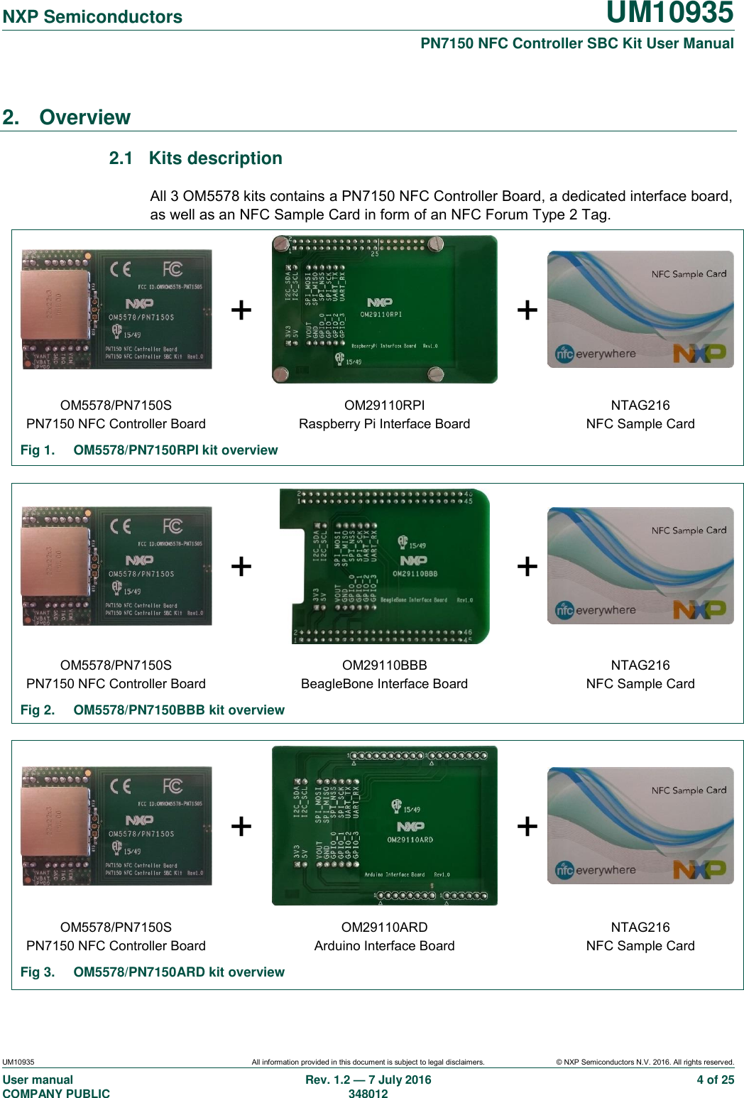   NXP Semiconductors UM10935  PN7150 NFC Controller SBC Kit User Manual UM10935 All information provided in this document is subject to legal disclaimers. © NXP Semiconductors N.V. 2016. All rights reserved. User manual                                                                             COMPANY PUBLIC   Rev. 1.2 — 7 July 2016                                                                                               348012 4 of 25 2.  Overview 2.1  Kits description All 3 OM5578 kits contains a PN7150 NFC Controller Board, a dedicated interface board, as well as an NFC Sample Card in form of an NFC Forum Type 2 Tag.  +  +  OM5578/PN7150S PN7150 NFC Controller Board  OM29110RPI Raspberry Pi Interface Board  NTAG216 NFC Sample Card Fig 1.  OM5578/PN7150RPI kit overview   +  +  OM5578/PN7150S PN7150 NFC Controller Board  OM29110BBB BeagleBone Interface Board  NTAG216 NFC Sample Card Fig 2.  OM5578/PN7150BBB kit overview   +  +  OM5578/PN7150S PN7150 NFC Controller Board  OM29110ARD Arduino Interface Board  NTAG216 NFC Sample Card Fig 3.  OM5578/PN7150ARD kit overview 