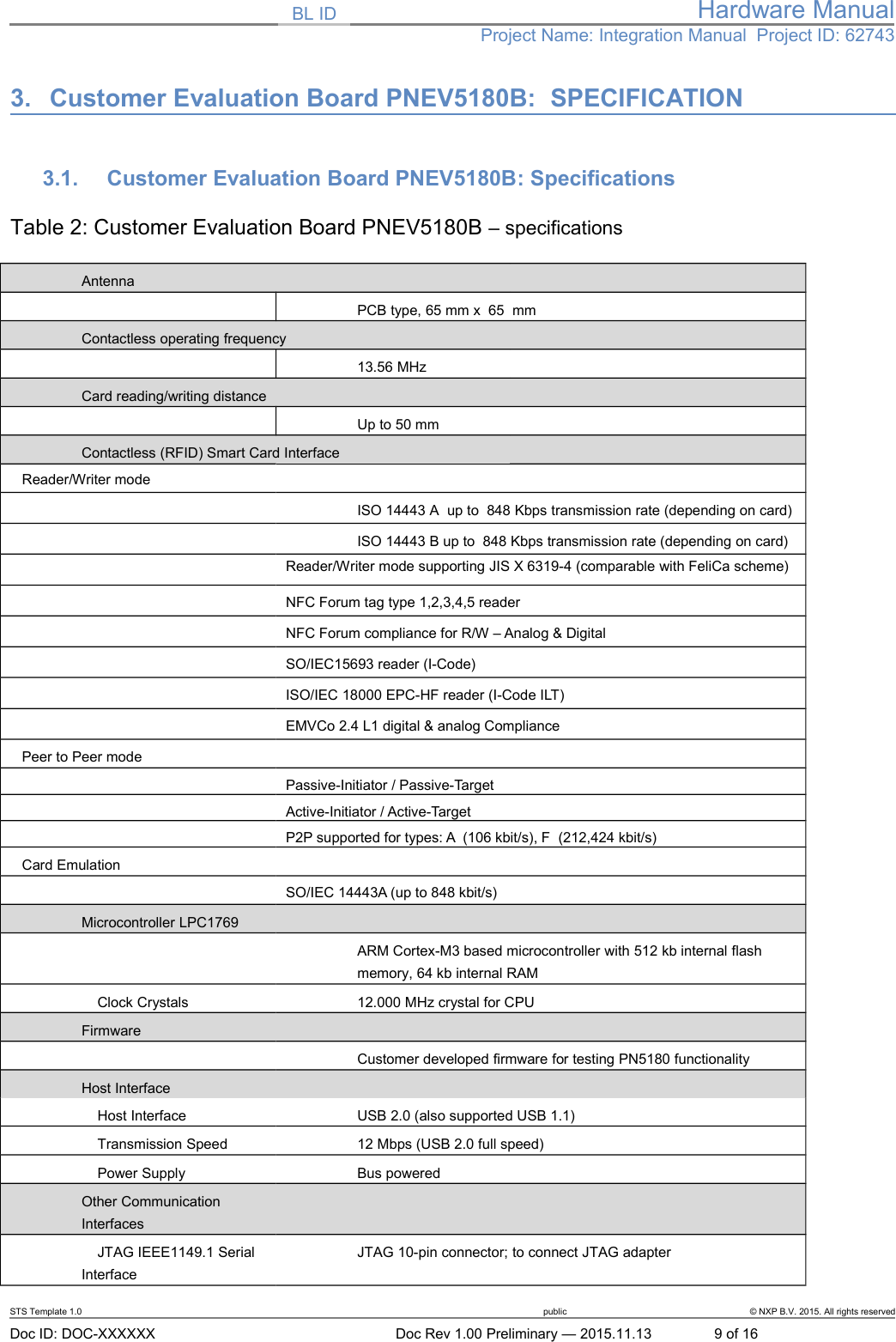 BL ID Hardware ManualProject Name: Integration Manual  Project ID: 627433.  Customer Evaluation Board PNEV5180B:  SPECIFICATION3.1. Customer Evaluation Board PNEV5180B: SpecificationsTable 2: Customer Evaluation Board PNEV5180B – specificationsAntenna     PCB type, 65 mm x  65  mmContactless operating frequency13.56 MHzCard reading/writing distanceUp to 50 mmContactless (RFID) Smart Card Interface   Reader/Writer modeISO 14443 A  up to  848 Kbps transmission rate (depending on card)ISO 14443 B up to  848 Kbps transmission rate (depending on card)Reader/Writer mode supporting JIS X 6319-4 (comparable with FeliCa scheme)NFC Forum tag type 1,2,3,4,5 reader NFC Forum compliance for R/W – Analog &amp; DigitalSO/IEC15693 reader (I-Code)ISO/IEC 18000 EPC-HF reader (I-Code ILT)EMVCo 2.4 L1 digital &amp; analog Compliance   Peer to Peer modePassive-Initiator / Passive-TargetActive-Initiator / Active-Target      P2P supported for types: A  (106 kbit/s), F  (212,424 kbit/s)   Card EmulationSO/IEC 14443A (up to 848 kbit/s)Microcontroller LPC1769ARM Cortex-M3 based microcontroller with 512 kb internal flash memory, 64 kb internal RAM    Clock Crystals  12.000 MHz crystal for CPU FirmwareCustomer developed firmware for testing PN5180 functionalityHost Interface    Host Interface USB 2.0 (also supported USB 1.1)    Transmission Speed 12 Mbps (USB 2.0 full speed)    Power Supply  Bus powered Other Communication Interfaces    JTAG IEEE1149.1 Serial  InterfaceJTAG 10-pin connector; to connect JTAG adapterSTS Template 1.0 public © NXP B.V. 2015. All rights reservedDoc ID: DOC-XXXXXX Doc Rev 1.00 Preliminary — 2015.11.13 9 of 16