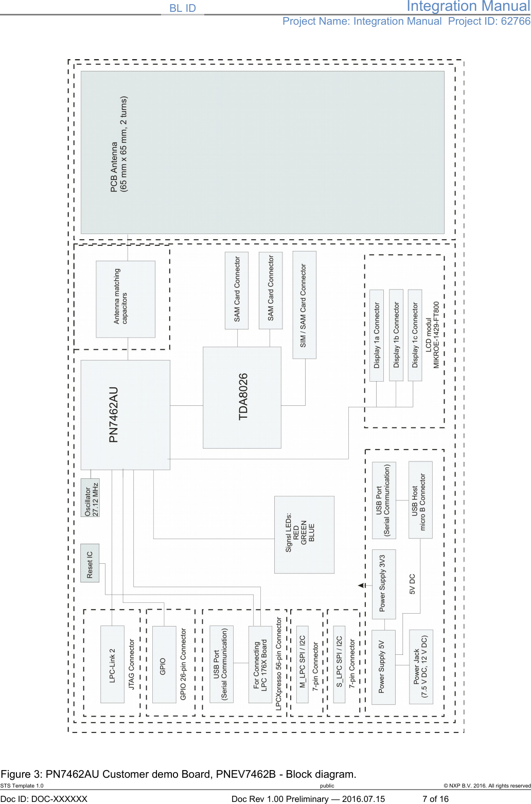 BL ID Integration ManualProject Name: Integration Manual  Project ID: 62766Figure 3: PN7462AU Customer demo Board, PNEV7462B - Block diagram.STS Template 1.0 public © NXP B.V. 2016. All rights reservedDoc ID: DOC-XXXXXX Doc Rev 1.00 Preliminary — 2016.07.15 7 of 16