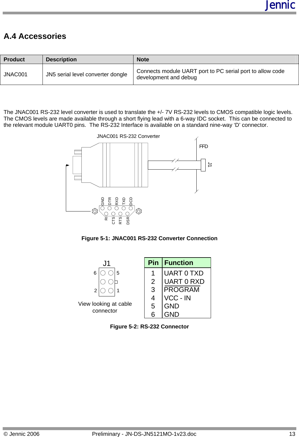 Jennic  A.4 Accessories  Product  Description  Note JNAC001  JN5 serial level converter dongle  Connects module UART port to PC serial port to allow code development and debug   The JNAC001 RS-232 level converter is used to translate the +/- 7V RS-232 levels to CMOS compatible logic levels.  The CMOS levels are made available through a short flying lead with a 6-way IDC socket.  This can be connected to the relevant module UART0 pins.  The RS-232 Interface is available on a standard nine-way ‘D’ connector. J1JNAC001 RS-232 ConverterCTSRIRTSDSR DCDTXDRXDDTRGNDFFD Figure 5-1: JNAC001 RS-232 Converter Connection  J11526Pin   Function1     UART 0 TXD2     UART 0 RXD3     PROGRAM4     VCC - IN5     GND6     GNDView looking at cableconnector Figure 5-2: RS-232 Connector   © Jennic 2006  Preliminary - JN-DS-JN5121MO-1v23.doc  13 