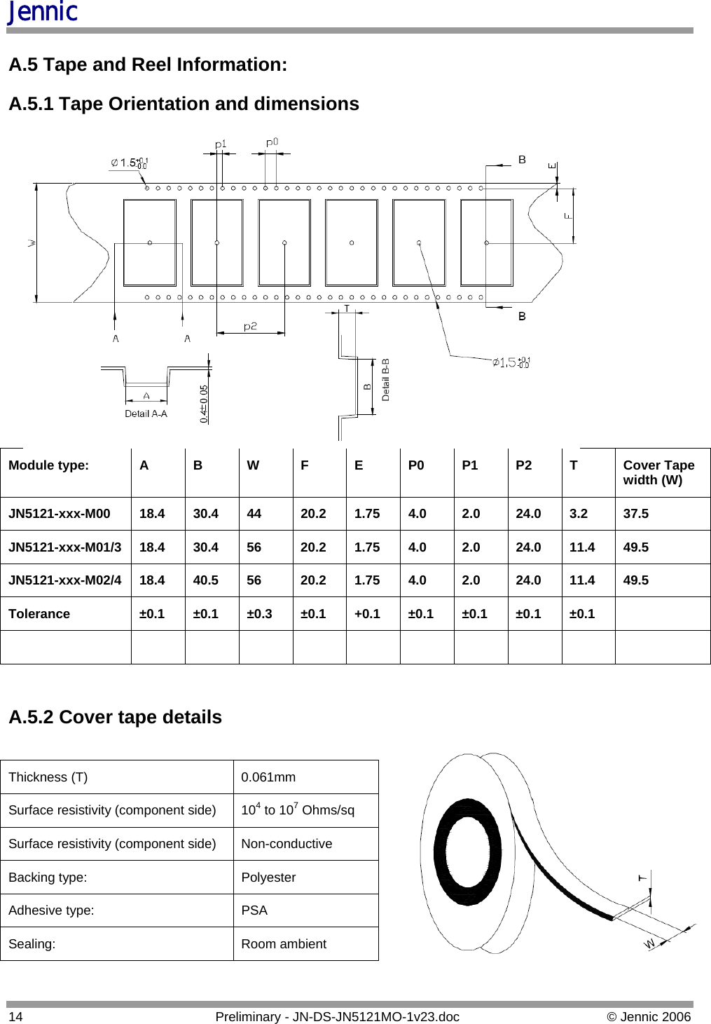 Jennic A.5 Tape and Reel Information: A.5.1 Tape Orientation and dimensions Module type:  A  B  W  F  E  P0 P1 P2 T  Cover Tape width (W) JN5121-xxx-M00 18.4 30.4 44  20.2 1.75 4.0  2.0  24.0 3.2  37.5 JN5121-xxx-M01/3 18.4 30.4 56  20.2 1.75 4.0  2.0  24.0 11.4 49.5 JN5121-xxx-M02/4 18.4 40.5 56  20.2 1.75 4.0  2.0  24.0 11.4 49.5 Tolerance  ±0.1 ±0.1 ±0.3 ±0.1 +0.1 ±0.1 ±0.1 ±0.1 ±0.1               A.5.2 Cover tape details  Thickness (T)  0.061mm Surface resistivity (component side)  104 to 107 Ohms/sq Surface resistivity (component side)  Non-conductive Backing type:  Polyester Adhesive type:   PSA Sealing: Room ambient 14  Preliminary - JN-DS-JN5121MO-1v23.doc  © Jennic 2006 