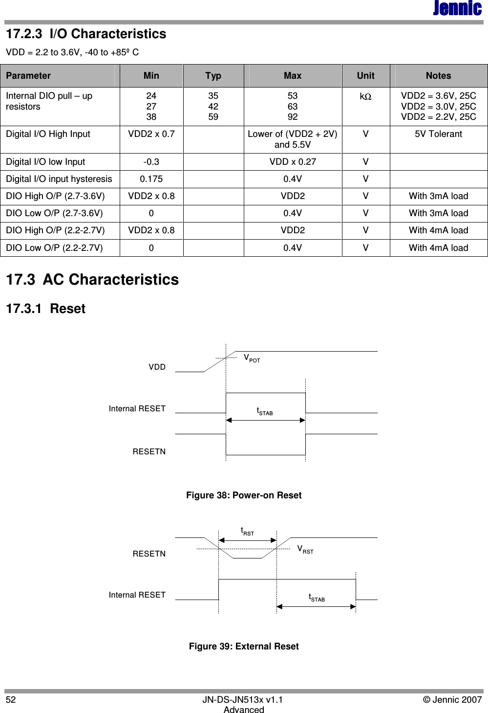 JennicJennicJennicJennic 52        JN-DS-JN513x v1.1  © Jennic 2007 Advanced 17.2.3  I/O Characteristics VDD = 2.2 to 3.6V, -40 to +85º C Parameter  Min  Typ  Max  Unit  Notes Internal DIO pull – up resistors 24 27 38 35 42 59 53 63 92 kΩ VDD2 = 3.6V, 25C VDD2 = 3.0V, 25C VDD2 = 2.2V, 25C Digital I/O High Input  VDD2 x 0.7    Lower of (VDD2 + 2V) and 5.5V V  5V Tolerant Digital I/O low Input  -0.3    VDD x 0.27  V   Digital I/O input hysteresis  0.175    0.4V  V   DIO High O/P (2.7-3.6V)  VDD2 x 0.8    VDD2  V  With 3mA load DIO Low O/P (2.7-3.6V)   0    0.4V  V  With 3mA load DIO High O/P (2.2-2.7V)  VDD2 x 0.8    VDD2  V  With 4mA load DIO Low O/P (2.2-2.7V)  0    0.4V  V  With 4mA load 17.3  AC Characteristics 17.3.1  Reset RESETNInternal RESETVDDVPOTtSTAB Figure 38: Power-on Reset Internal RESETRESETN VRSTtSTABtRST Figure 39: External Reset  