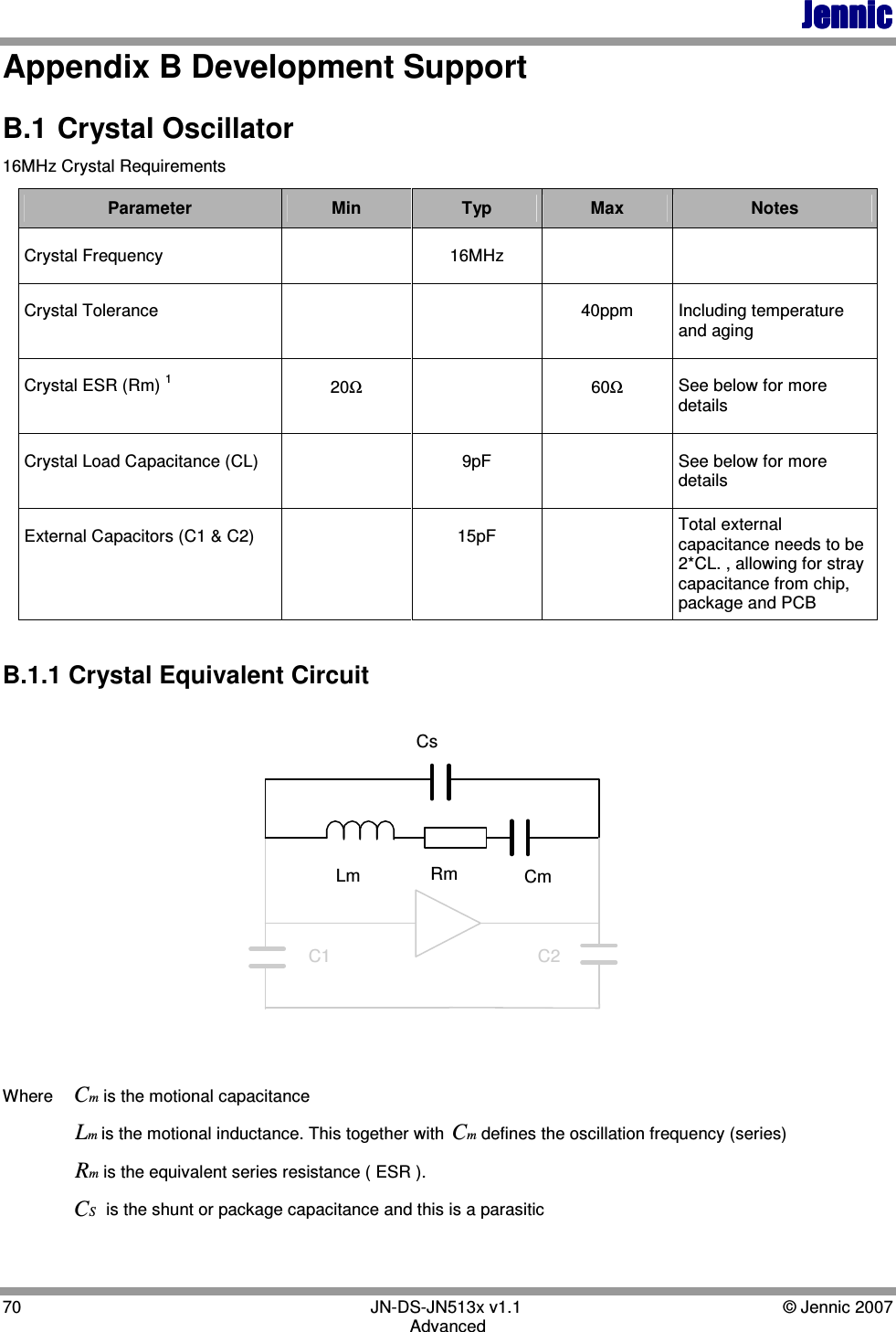JennicJennicJennicJennic 70        JN-DS-JN513x v1.1  © Jennic 2007 Advanced Appendix B Development Support B.1  Crystal Oscillator 16MHz Crystal Requirements Parameter  Min  Typ  Max  Notes Crystal Frequency    16MHz     Crystal Tolerance      40ppm  Including temperature and aging Crystal ESR (Rm) 1 20Ω  60Ω See below for more details   Crystal Load Capacitance (CL)    9pF    See below for more details   External Capacitors (C1 &amp; C2)     15pF    Total external capacitance needs to be 2*CL. , allowing for stray capacitance from chip, package and PCB   B.1.1 Crystal Equivalent Circuit  CsLm CmRmC2C1  Where  mCis the motional capacitance   mLis the motional inductance. This together with mCdefines the oscillation frequency (series)  mRis the equivalent series resistance ( ESR ).   SC is the shunt or package capacitance and this is a parasitic  