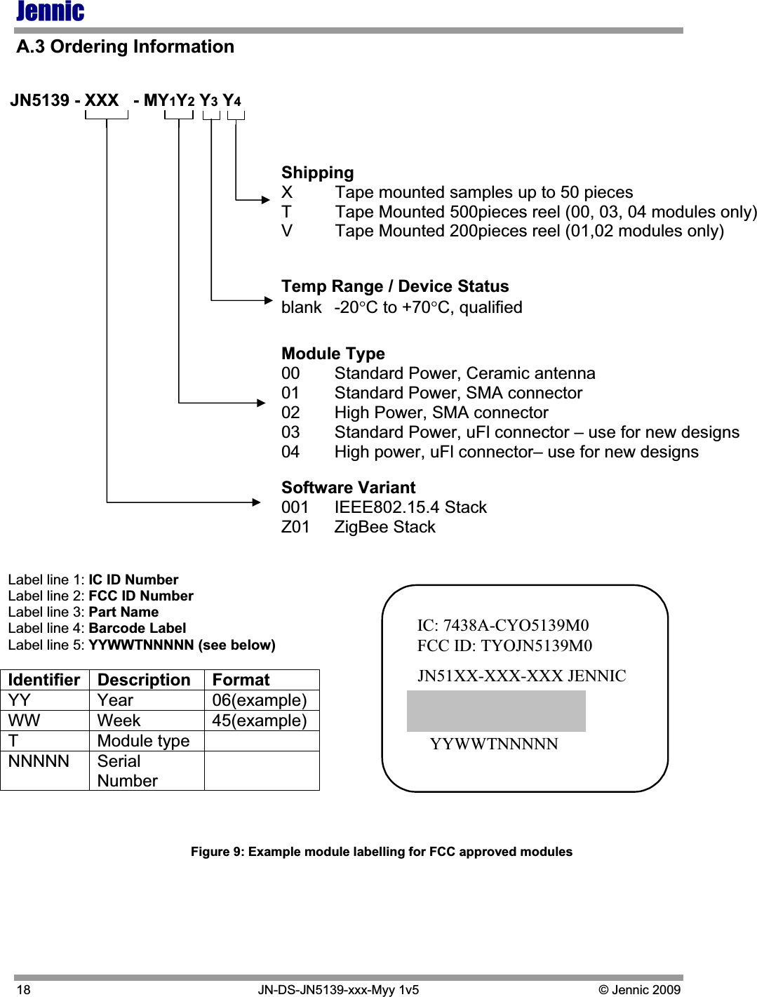 Jennic18   JN-DS-JN5139-xxx-Myy 1v5  © Jennic 2009 A.3 Ordering Information Software Variant 001 IEEE802.15.4 Stack Z01  ZigBee Stack  Shipping X  Tape mounted samples up to 50 pieces T  Tape Mounted 500pieces reel (00, 03, 04 modules only) V  Tape Mounted 200pieces reel (01,02 modules only) JN5139 - XXX   - MY1Y2 Y3 Y4Temp Range / Device Status blank -20qC to +70qC, qualified Module Type 00  Standard Power, Ceramic antenna 01  Standard Power, SMA connector  02  High Power, SMA connector  03  Standard Power, uFl connector – use for new designs 04  High power, uFl connector– use for new designs Label line 1: IC ID Number Label line 2: FCC ID Number Label line 3: Part Name Label line 4: Barcode Label Label line 5: YYWWTNNNNN (see below) Identifier Description  Format  YY Year  06(example) WW Week  45(example) T Module type NNNNN Serial NumberYYWWTNNNNN IC: 7438A-CYO5139M0 FCC ID: TYOJN5139M0    JN51XX-XXX-XXX JENNIC Figure 9: Example module labelling for FCC approved modules 