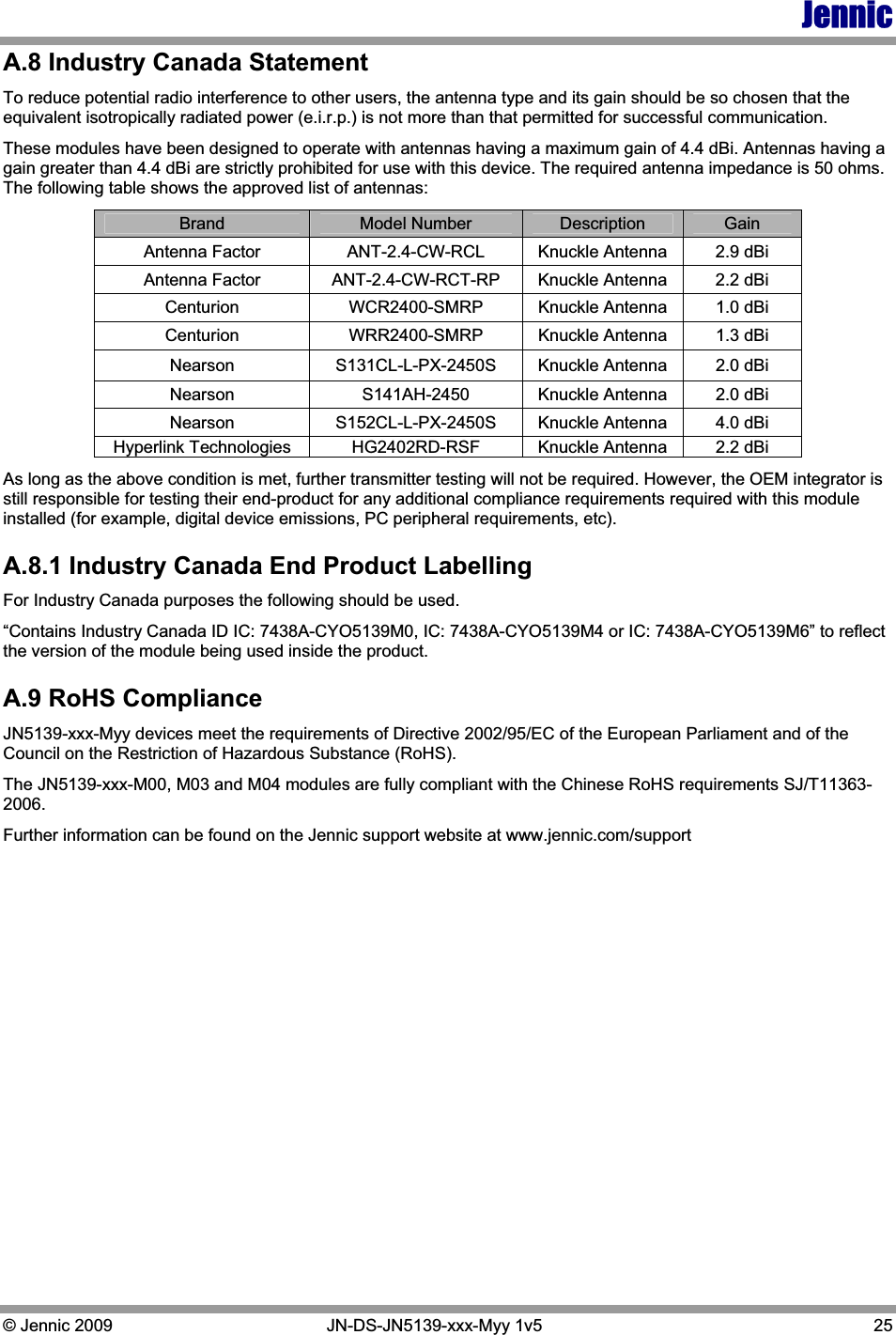 Jennic © Jennic 2009   JN-DS-JN5139-xxx-Myy 1v5  25 A.8 Industry Canada Statement To reduce potential radio interference to other users, the antenna type and its gain should be so chosen that the equivalent isotropically radiated power (e.i.r.p.) is not more than that permitted for successful communication. These modules have been designed to operate with antennas having a maximum gain of 4.4 dBi. Antennas having a gain greater than 4.4 dBi are strictly prohibited for use with this device. The required antenna impedance is 50 ohms. The following table shows the approved list of antennas: Brand Model Number  Description  Gain Antenna Factor  ANT-2.4-CW-RCL  Knuckle Antenna  2.9 dBi Antenna Factor  ANT-2.4-CW-RCT-RP  Knuckle Antenna  2.2 dBi Centurion  WCR2400-SMRP  Knuckle Antenna  1.0 dBi Centurion  WRR2400-SMRP  Knuckle Antenna  1.3 dBi Nearson  S131CL-L-PX-2450S  Knuckle Antenna  2.0 dBi Nearson  S141AH-2450  Knuckle Antenna  2.0 dBi Nearson  S152CL-L-PX-2450S  Knuckle Antenna  4.0 dBi Hyperlink Technologies  HG2402RD-RSF  Knuckle Antenna  2.2 dBi As long as the above condition is met, further transmitter testing will not be required. However, the OEM integrator is still responsible for testing their end-product for any additional compliance requirements required with this module installed (for example, digital device emissions, PC peripheral requirements, etc). A.8.1 Industry Canada End Product Labelling For Industry Canada purposes the following should be used. “Contains Industry Canada ID IC: 7438A-CYO5139M0, IC: 7438A-CYO5139M4 or IC: 7438A-CYO5139M6” to reflect the version of the module being used inside the product. A.9 RoHS Compliance JN5139-xxx-Myy devices meet the requirements of Directive 2002/95/EC of the European Parliament and of the Council on the Restriction of Hazardous Substance (RoHS). The JN5139-xxx-M00, M03 and M04 modules are fully compliant with the Chinese RoHS requirements SJ/T11363-2006. Further information can be found on the Jennic support website at www.jennic.com/support 