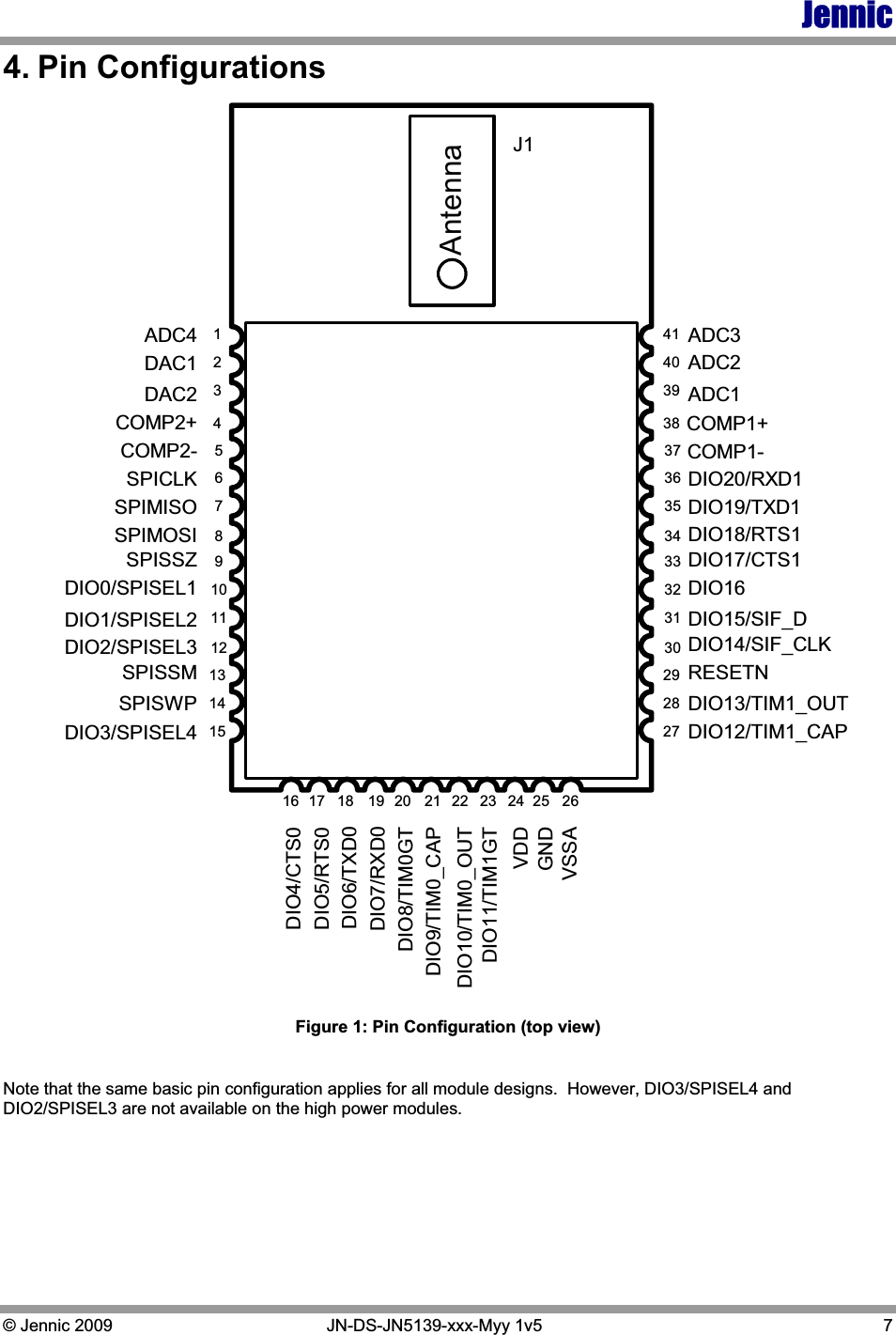 Jennic © Jennic 2009   JN-DS-JN5139-xxx-Myy 1v5  7 4. Pin Configurations 123416ADC4DAC1DAC2COMP2+COMP2-SPICLKSPIMISOSPIMOSISPISSZDIO0/SPISEL1DIO1/SPISEL2DIO2/SPISEL3SPISSMSPISWPDIO3/SPISEL4DIO4/CTS0DIO5/RTS0DIO6/TXD0DIO7/RXD0DIO8/TIM0GTDIO9/TIM0_CAPDIO10/TIM0_OUTDIO11/TIM1GTVDDGNDVSSAADC3ADC2ADC1DIO20/RXD1DIO19/TXD1DIO18/RTS1DIO17/CTS1DIO16DIO15/SIF_DRESETNDIO14/SIF_CLKDIO13/TIM1_OUTDIO12/TIM1_CAP5678910111213141517 18 19 20 21 22 23 24 25 26414039383736353433323130292827AntennaJ1COMP1+COMP1-Figure 1: Pin Configuration (top view) Note that the same basic pin configuration applies for all module designs.  However, DIO3/SPISEL4 and DIO2/SPISEL3 are not available on the high power modules. 