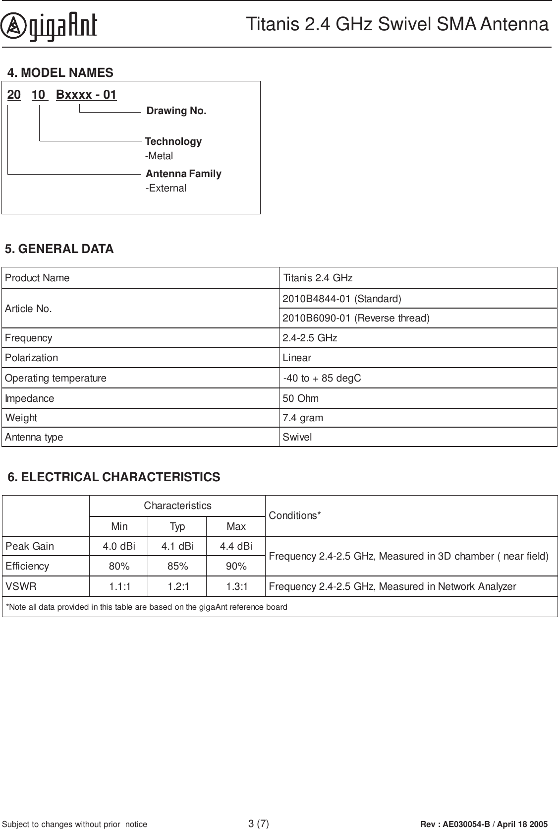 Rev : AE030054-B / April 18 2005Titanis 2.4 GHz Swivel SMA Antenna3 (7)Subject to changes without prior  notice5. GENERAL DATA20   10   Bxxxx - 014. MODEL NAMESAntenna Family-ExternalTechnology-MetalDrawing No.6. ELECTRICAL CHARACTERISTICSemaNtcudorP zHG4.2sinatiT.oNelcitrA )dradnatS(10-4484B0102)daerhtesreveR(10-0906B0102ycneuqerFzHG5.2-4.2noitaziraloPraeniLerutarepmetgnitarepO Cged58+ot04-ecnadepmImhO05thgieWmarg4.7epytannetnAleviwSscitsiretcarahC *snoitidnoCniMpyTxaMniaGkaePiBd0.4iBd1.4iBd4.4 )dleifraen(rebmahcD3niderusaeM,zHG5.2-4.2ycneuqerFycneiciffE%08%58%09RWSV1:1.11:2.11:3.1rezylanAkrowteNniderusaeM,zHG5.2-4.2ycneuqerFdraobecnerefertnAagigehtnodesaberaelbatsihtnidedivorpatadllaetoN*