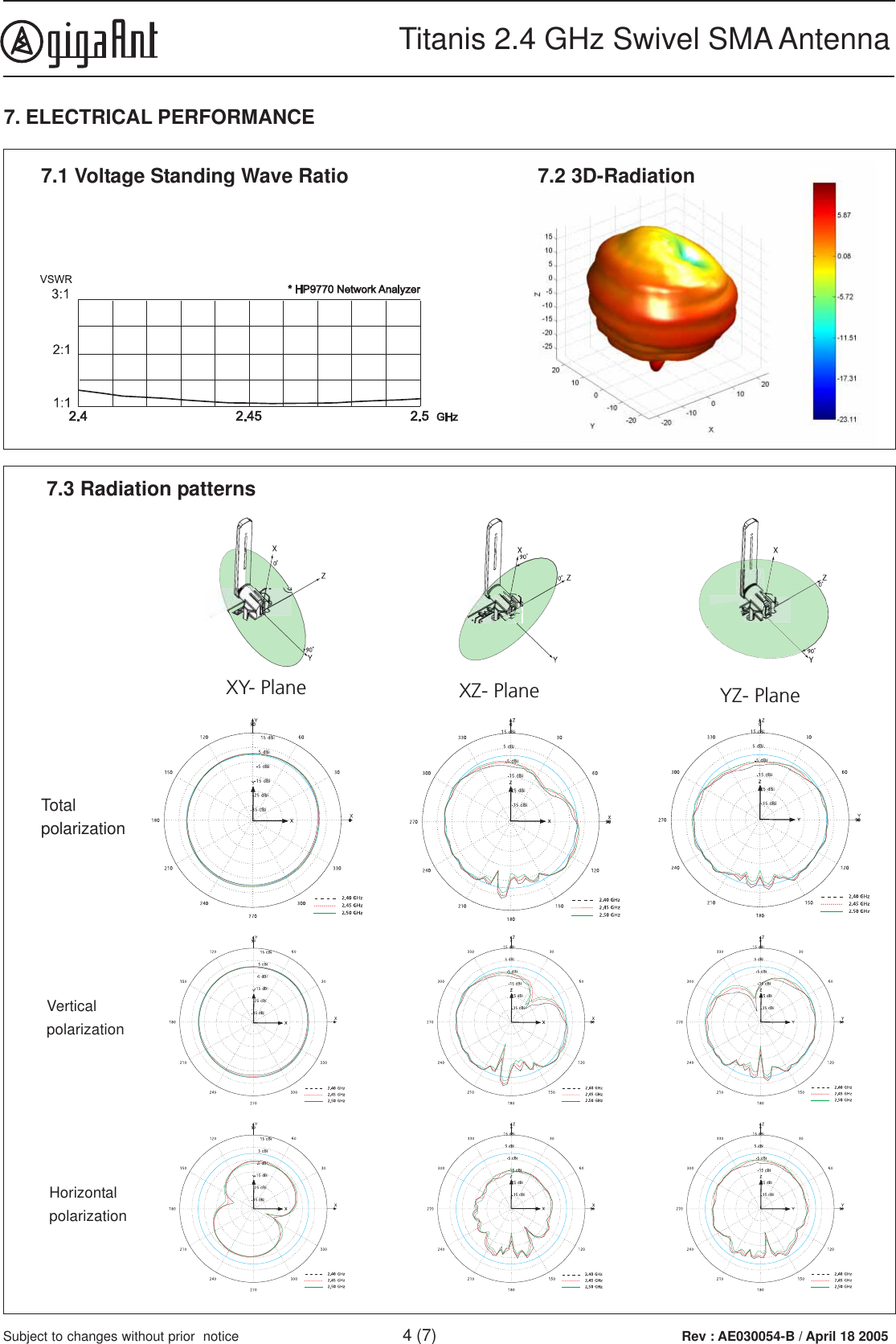 Rev : AE030054-B / April 18 2005Titanis 2.4 GHz Swivel SMA Antenna4 (7)Subject to changes without prior  notice 7.3 Radiation patternsXY- Plane XZ- Plane YZ- PlaneTotalpolarization7.1 Voltage Standing Wave Ratio7. ELECTRICAL PERFORMANCE7.2 3D-RadiationVerticalpolarizationHorizontalpolarization