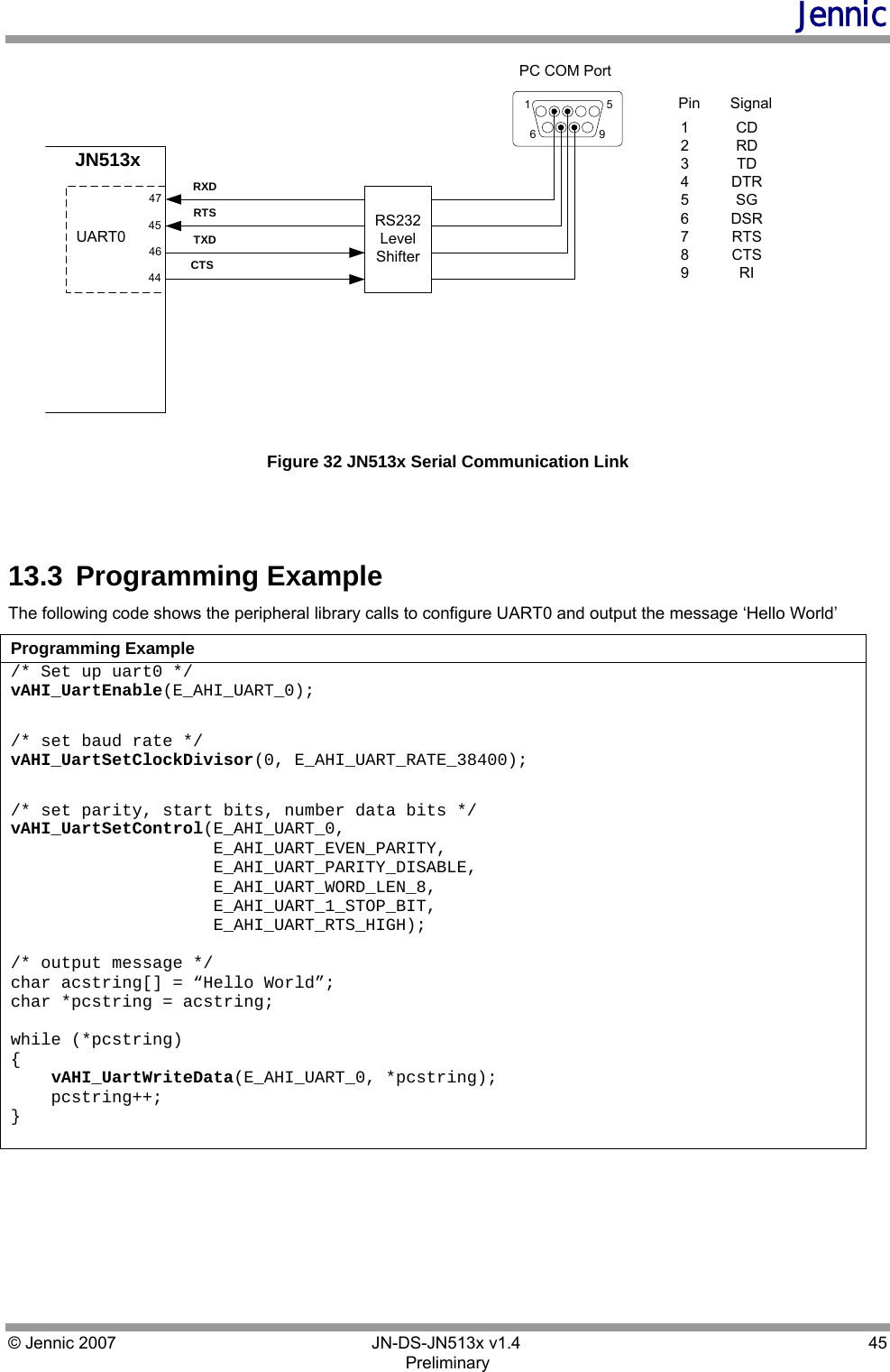 Jennic © Jennic 2007        JN-DS-JN513x v1.4  45 Preliminary JN513xCTSRTSRXDTXDUART0RS232LevelShifter123456789CDRDTDDTRSGDSRRTSCTSRIPC COM PortPin Signal156947464445 Figure 32 JN513x Serial Communication Link   13.3  Programming Example The following code shows the peripheral library calls to configure UART0 and output the message ‘Hello World’ Programming Example /* Set up uart0 */ vAHI_UartEnable(E_AHI_UART_0);   /* set baud rate */ vAHI_UartSetClockDivisor(0, E_AHI_UART_RATE_38400);  /* set parity, start bits, number data bits */ vAHI_UartSetControl(E_AHI_UART_0,                      E_AHI_UART_EVEN_PARITY,                     E_AHI_UART_PARITY_DISABLE,                      E_AHI_UART_WORD_LEN_8,                     E_AHI_UART_1_STOP_BIT,                     E_AHI_UART_RTS_HIGH);  /* output message */ char acstring[] = “Hello World”; char *pcstring = acstring;  while (*pcstring) {     vAHI_UartWriteData(E_AHI_UART_0, *pcstring);     pcstring++; }   