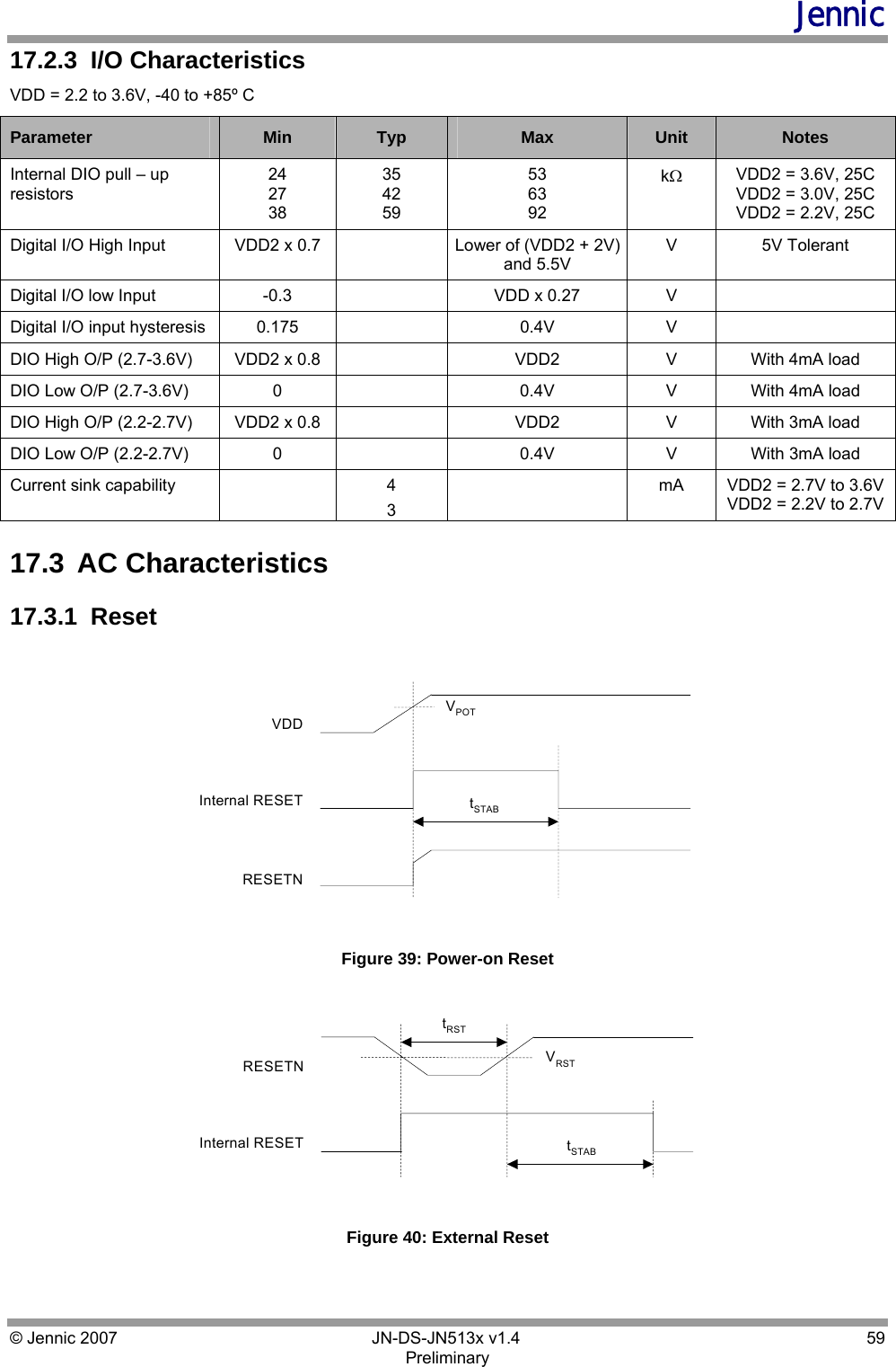 Jennic © Jennic 2007        JN-DS-JN513x v1.4  59 Preliminary 17.2.3  I/O Characteristics VDD = 2.2 to 3.6V, -40 to +85º C Parameter  Min  Typ  Max  Unit  Notes Internal DIO pull – up resistors 24 27 38 35 42 59 53 63 92 kΩ VDD2 = 3.6V, 25C VDD2 = 3.0V, 25C VDD2 = 2.2V, 25C Digital I/O High Input  VDD2 x 0.7    Lower of (VDD2 + 2V) and 5.5V V 5V Tolerant Digital I/O low Input  -0.3    VDD x 0.27  V   Digital I/O input hysteresis  0.175    0.4V  V   DIO High O/P (2.7-3.6V)  VDD2 x 0.8    VDD2  V  With 4mA load DIO Low O/P (2.7-3.6V)   0    0.4V  V  With 4mA load DIO High O/P (2.2-2.7V)  VDD2 x 0.8    VDD2  V  With 3mA load DIO Low O/P (2.2-2.7V)  0    0.4V  V  With 3mA load Current sink capability    4 3   mA  VDD2 = 2.7V to 3.6V VDD2 = 2.2V to 2.7V 17.3  AC Characteristics 17.3.1  Reset RESETNInternal RESETVDDVPOTtSTAB Figure 39: Power-on Reset Internal RESETRESETN VRSTtSTABtRST Figure 40: External Reset 