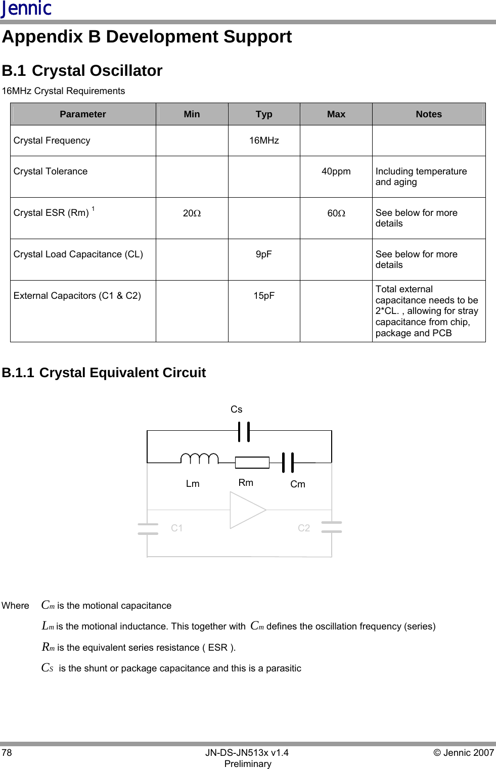 Jennic 78        JN-DS-JN513x v1.4  © Jennic 2007 Preliminary Appendix B Development Support B.1  Crystal Oscillator 16MHz Crystal Requirements Parameter  Min  Typ  Max  Notes Crystal Frequency    16MHz     Crystal Tolerance      40ppm  Including temperature and aging Crystal ESR (Rm) 1  20Ω  60Ω See below for more details   Crystal Load Capacitance (CL)    9pF    See below for more details   External Capacitors (C1 &amp; C2)     15pF    Total external capacitance needs to be 2*CL. , allowing for stray capacitance from chip, package and PCB   B.1.1  Crystal Equivalent Circuit  CsLm CmRmC2C1  Where   mCis the motional capacitance   mLis the motional inductance. This together with  mCdefines the oscillation frequency (series)  mRis the equivalent series resistance ( ESR ).   SC is the shunt or package capacitance and this is a parasitic  