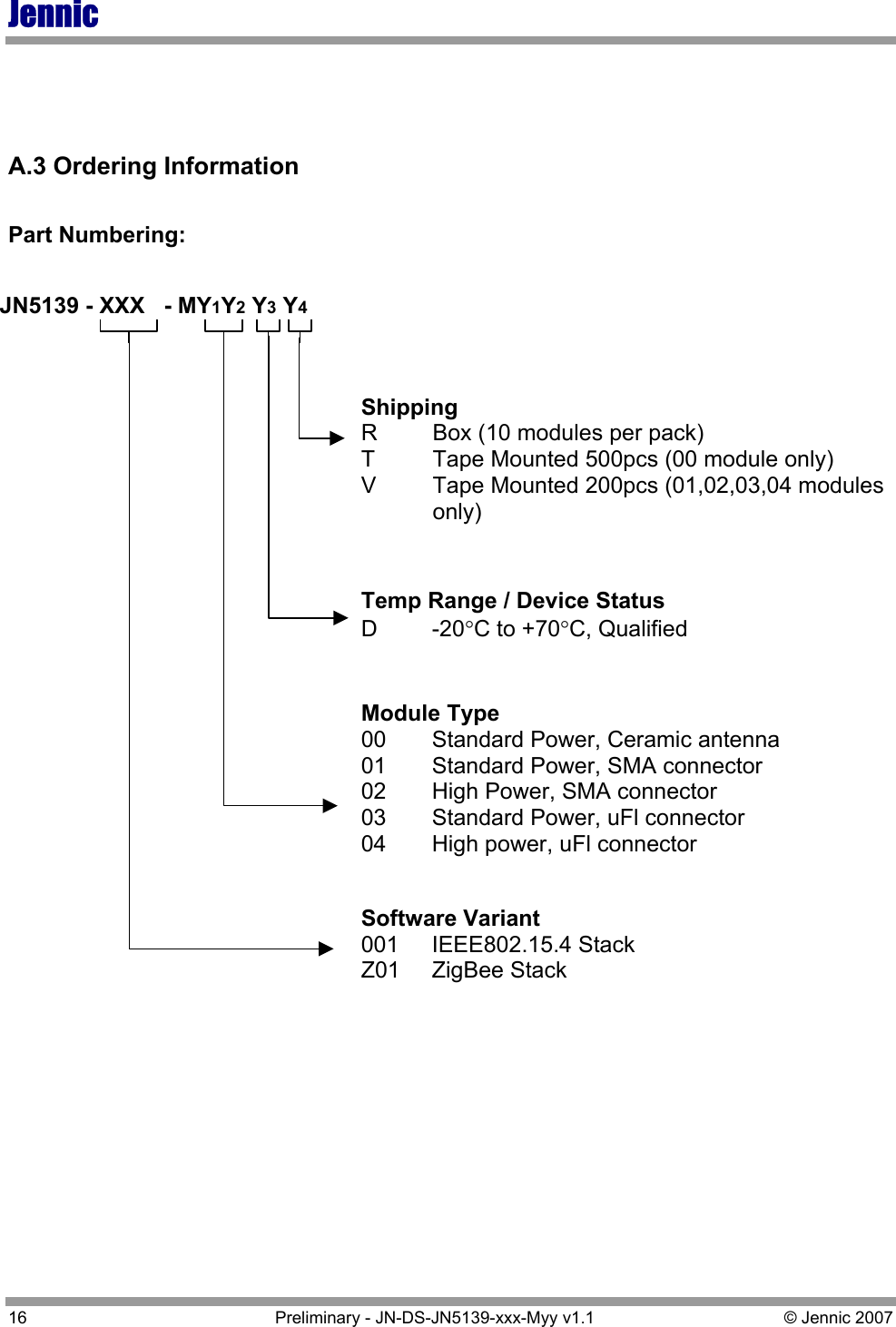 Jennic 16  Preliminary - JN-DS-JN5139-xxx-Myy v1.1  © Jennic 2007    A.3 Ordering Information  Part Numbering:     Software Variant 001 IEEE802.15.4 Stack Z01  ZigBee Stack  Shipping R  Box (10 modules per pack) T  Tape Mounted 500pcs (00 module only) V  Tape Mounted 200pcs (01,02,03,04 modules only)  JN5139 - XXX   - MY1Y2 Y3 Y4 Temp Range / Device Status D -20°C to +70°C, Qualified  Module Type 00  Standard Power, Ceramic antenna 01  Standard Power, SMA connector 02  High Power, SMA connector 03  Standard Power, uFl connector 04  High power, uFl connector 