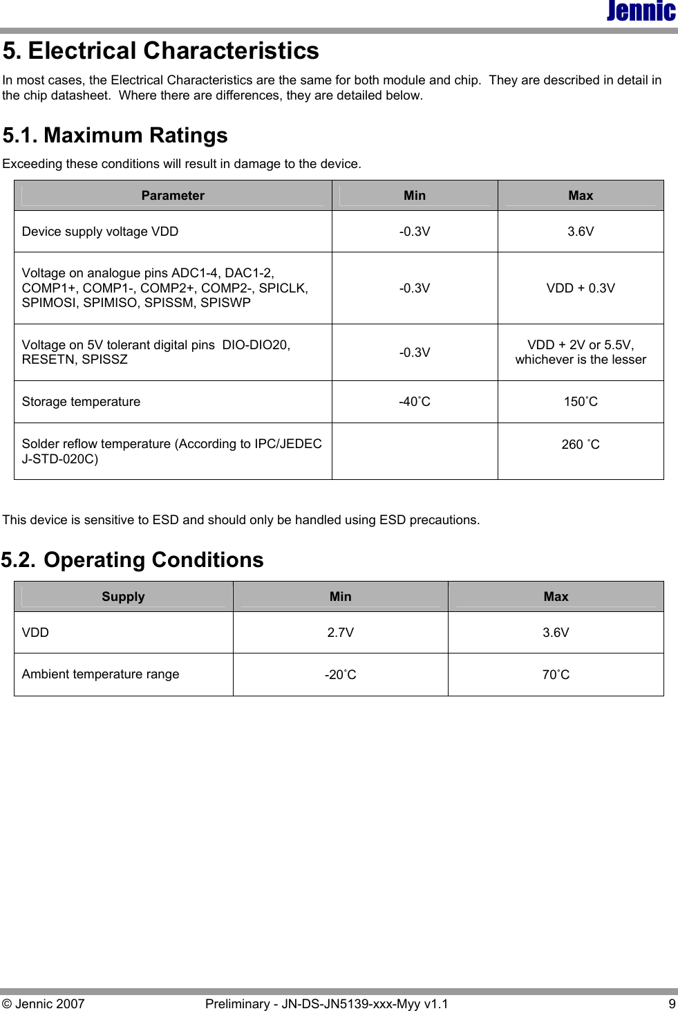 Jennic © Jennic 2007  Preliminary - JN-DS-JN5139-xxx-Myy v1.1  9 5. Electrical Characteristics In most cases, the Electrical Characteristics are the same for both module and chip.  They are described in detail in the chip datasheet.  Where there are differences, they are detailed below. 5.1. Maximum Ratings Exceeding these conditions will result in damage to the device. Parameter  Min  Max Device supply voltage VDD  -0.3V  3.6V Voltage on analogue pins ADC1-4, DAC1-2, COMP1+, COMP1-, COMP2+, COMP2-, SPICLK, SPIMOSI, SPIMISO, SPISSM, SPISWP -0.3V  VDD + 0.3V Voltage on 5V tolerant digital pins  DIO-DIO20, RESETN, SPISSZ  -0.3V  VDD + 2V or 5.5V, whichever is the lesser Storage temperature  -40°C 150°C Solder reflow temperature (According to IPC/JEDEC J-STD-020C)  260 °C  This device is sensitive to ESD and should only be handled using ESD precautions. 5.2. Operating Conditions Supply  Min  Max VDD 2.7V 3.6V Ambient temperature range  -20°C 70°C 