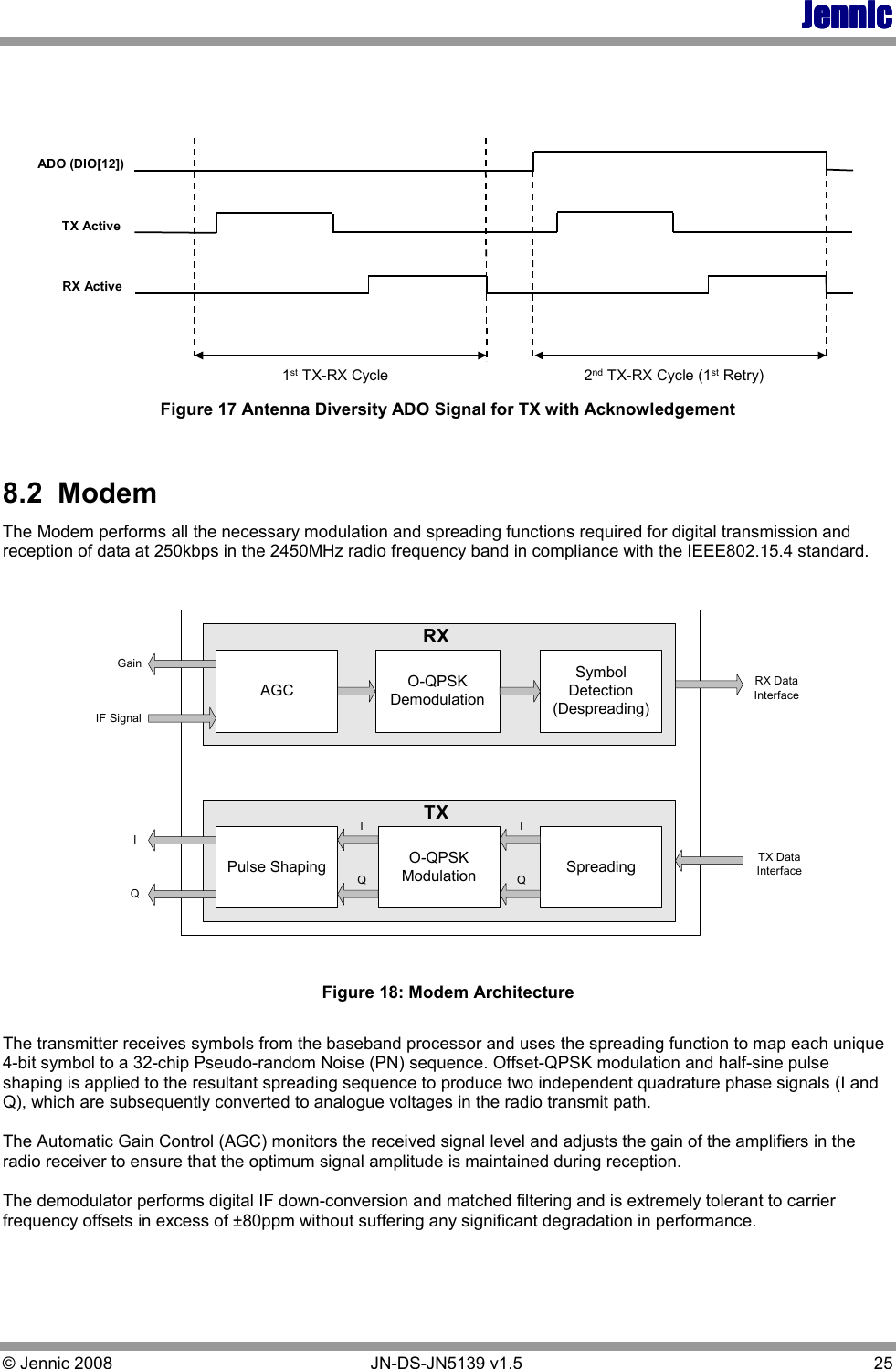 JennicJennicJennicJennic © Jennic 2008        JN-DS-JN5139 v1.5  25  TX ActiveADO (DIO[12])1stTX-RX Cycle 2ndTX-RX Cycle (1stRetry)RX Active Figure 17 Antenna Diversity ADO Signal for TX with Acknowledgement  8.2  Modem The Modem performs all the necessary modulation and spreading functions required for digital transmission and reception of data at 250kbps in the 2450MHz radio frequency band in compliance with the IEEE802.15.4 standard.  AGC O-QPSKDemodulationSymbolDetection(Despreading)Pulse Shaping O-QPSKModulation SpreadingTXRXTX DataInterfaceRX DataInterfaceIQIIQQIF SignalGain Figure 18: Modem Architecture  The transmitter receives symbols from the baseband processor and uses the spreading function to map each unique 4-bit symbol to a 32-chip Pseudo-random Noise (PN) sequence. Offset-QPSK modulation and half-sine pulse shaping is applied to the resultant spreading sequence to produce two independent quadrature phase signals (I and Q), which are subsequently converted to analogue voltages in the radio transmit path.  The Automatic Gain Control (AGC) monitors the received signal level and adjusts the gain of the amplifiers in the radio receiver to ensure that the optimum signal amplitude is maintained during reception.  The demodulator performs digital IF down-conversion and matched filtering and is extremely tolerant to carrier frequency offsets in excess of ±80ppm without suffering any significant degradation in performance.  