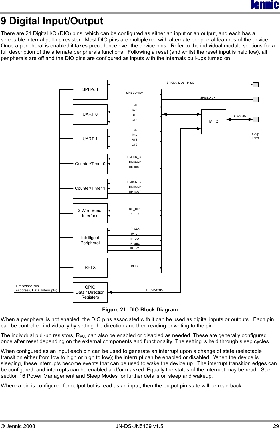 JennicJennicJennicJennic © Jennic 2008        JN-DS-JN5139 v1.5  29  9 Digital Input/Output There are 21 Digital I/O (DIO) pins, which can be configured as either an input or an output, and each has a selectable internal pull-up resistor.  Most DIO pins are multiplexed with alternate peripheral features of the device. Once a peripheral is enabled it takes precedence over the device pins.  Refer to the individual module sections for a full description of the alternate peripherals functions.  Following a reset (and whilst the reset input is held low), all peripherals are off and the DIO pins are configured as inputs with the internals pull-ups turned on.  SPI PortUART 0UART 1Counter/Timer 0Counter/Timer 1MUXRFTXChipPins2-Wire SerialInterfaceGPIOData / DirectionRegistersDIO&lt;20:0&gt;DIO&lt;20:0&gt;SPISEL&lt;4:0&gt;Processor Bus(Address, Data, Interrupts)SPICLK, MOSI, MISOSPISEL&lt;0&gt;TxDCTSRxDRTSTxDCTSRxDRTSTIM0CK_GTTIM0CAPTIM0OUTTIM1CK_GTTIM1CAPTIM1OUTSIF_CLKSIF_DRFTXIntelligentPeripheralIP_CLKIP_SELIP_DIIP_DOIP_INT Figure 21: DIO Block Diagram When a peripheral is not enabled, the DIO pins associated with it can be used as digital inputs or outputs.  Each pin can be controlled individually by setting the direction and then reading or writing to the pin.  The individual pull-up resistors, RPU, can also be enabled or disabled as needed. These are generally configured once after reset depending on the external components and functionality. The setting is held through sleep cycles. When configured as an input each pin can be used to generate an interrupt upon a change of state (selectable transition either from low to high or high to low); the interrupt can be enabled or disabled.  When the device is sleeping, these interrupts become events that can be used to wake the device up.  The interrupt transition edges can be configured, and interrupts can be enabled and/or masked. Equally the status of the interrupt may be read.  See section 16 Power Management and Sleep Modes for further details on sleep and wakeup. Where a pin is configured for output but is read as an input, then the output pin state will be read back. 