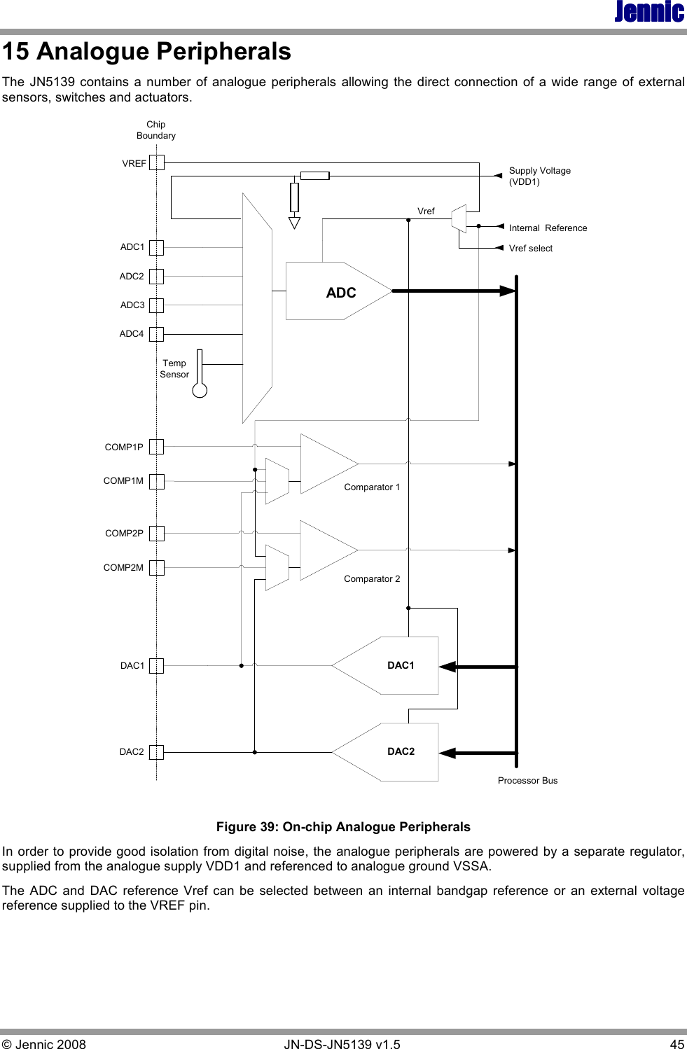 JennicJennicJennicJennic © Jennic 2008        JN-DS-JN5139 v1.5  45  15 Analogue Peripherals The  JN5139 contains  a  number of analogue  peripherals  allowing  the  direct connection of a  wide range of external sensors, switches and actuators.  ADCDAC1DAC2VREFChipBoundaryInternal  ReferenceProcessor BusSupply Voltage(VDD1)Vref selectTempSensorComparator 2Comparator 1COMP2MCOMP1MCOMP1PCOMP2PDAC1DAC2ADC1ADC2ADC3ADC4Vref  Figure 39: On-chip Analogue Peripherals In order to provide good isolation from digital noise, the analogue peripherals are powered by a separate regulator, supplied from the analogue supply VDD1 and referenced to analogue ground VSSA. The  ADC  and  DAC  reference  Vref  can  be  selected between  an  internal  bandgap  reference  or  an  external  voltage reference supplied to the VREF pin.  