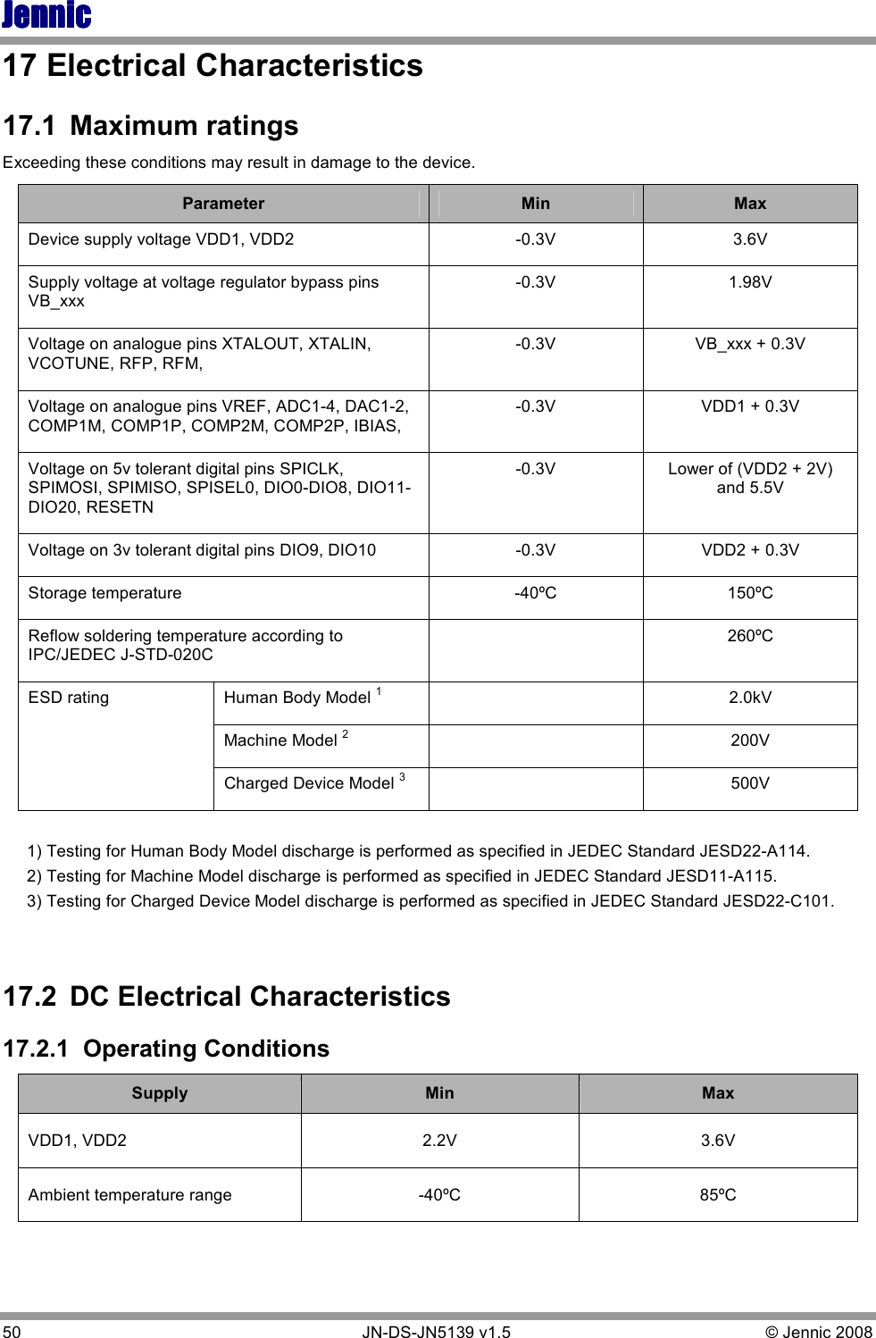 JennicJennicJennicJennic 50        JN-DS-JN5139 v1.5  © Jennic 2008  17 Electrical Characteristics 17.1  Maximum ratings Exceeding these conditions may result in damage to the device. Parameter  Min  Max Device supply voltage VDD1, VDD2  -0.3V  3.6V Supply voltage at voltage regulator bypass pins VB_xxx -0.3V  1.98V Voltage on analogue pins XTALOUT, XTALIN, VCOTUNE, RFP, RFM,  -0.3V  VB_xxx + 0.3V Voltage on analogue pins VREF, ADC1-4, DAC1-2, COMP1M, COMP1P, COMP2M, COMP2P, IBIAS,  -0.3V  VDD1 + 0.3V Voltage on 5v tolerant digital pins SPICLK, SPIMOSI, SPIMISO, SPISEL0, DIO0-DIO8, DIO11-DIO20, RESETN -0.3V  Lower of (VDD2 + 2V) and 5.5V Voltage on 3v tolerant digital pins DIO9, DIO10  -0.3V  VDD2 + 0.3V Storage temperature  -40ºC  150ºC Reflow soldering temperature according to IPC/JEDEC J-STD-020C   260ºC Human Body Model 1    2.0kV Machine Model 2   200V ESD rating Charged Device Model 3   500V  1) Testing for Human Body Model discharge is performed as specified in JEDEC Standard JESD22-A114. 2) Testing for Machine Model discharge is performed as specified in JEDEC Standard JESD11-A115. 3) Testing for Charged Device Model discharge is performed as specified in JEDEC Standard JESD22-C101.   17.2  DC Electrical Characteristics 17.2.1  Operating Conditions Supply  Min  Max VDD1, VDD2  2.2V  3.6V Ambient temperature range  -40ºC  85ºC 