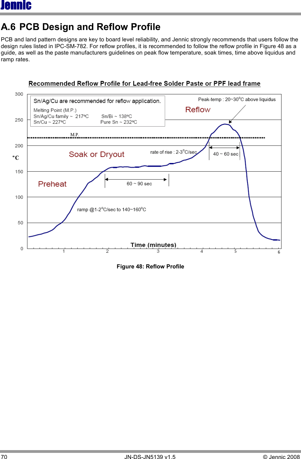 JennicJennicJennicJennic 70        JN-DS-JN5139 v1.5  © Jennic 2008  A.6  PCB Design and Reflow Profile PCB and land pattern designs are key to board level reliability, and Jennic strongly recommends that users follow the design rules listed in IPC-SM-782. For reflow profiles, it is recommended to follow the reflow profile in Figure 48 as a guide, as well as the paste manufacturers guidelines on peak flow temperature, soak times, time above liquidus and ramp rates.   Figure 48: Reflow Profile   