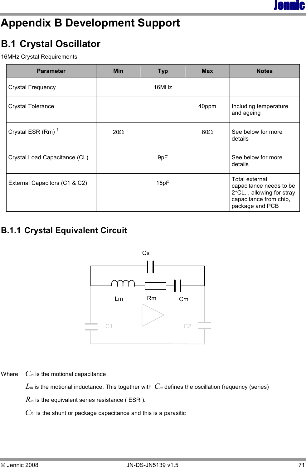 JennicJennicJennicJennic © Jennic 2008        JN-DS-JN5139 v1.5  71  Appendix B Development Support B.1  Crystal Oscillator 16MHz Crystal Requirements Parameter  Min  Typ  Max  Notes Crystal Frequency    16MHz     Crystal Tolerance      40ppm  Including temperature and ageing Crystal ESR (Rm) 1 20Ω  60Ω See below for more details Crystal Load Capacitance (CL)    9pF    See below for more details External Capacitors (C1 &amp; C2)     15pF    Total external capacitance needs to be 2*CL. , allowing for stray capacitance from chip, package and PCB   B.1.1  Crystal Equivalent Circuit  CsLm CmRmC2C1  Where  mCis the motional capacitance   mLis the motional inductance. This together with mCdefines the oscillation frequency (series)  mRis the equivalent series resistance ( ESR ).   SC is the shunt or package capacitance and this is a parasitic  