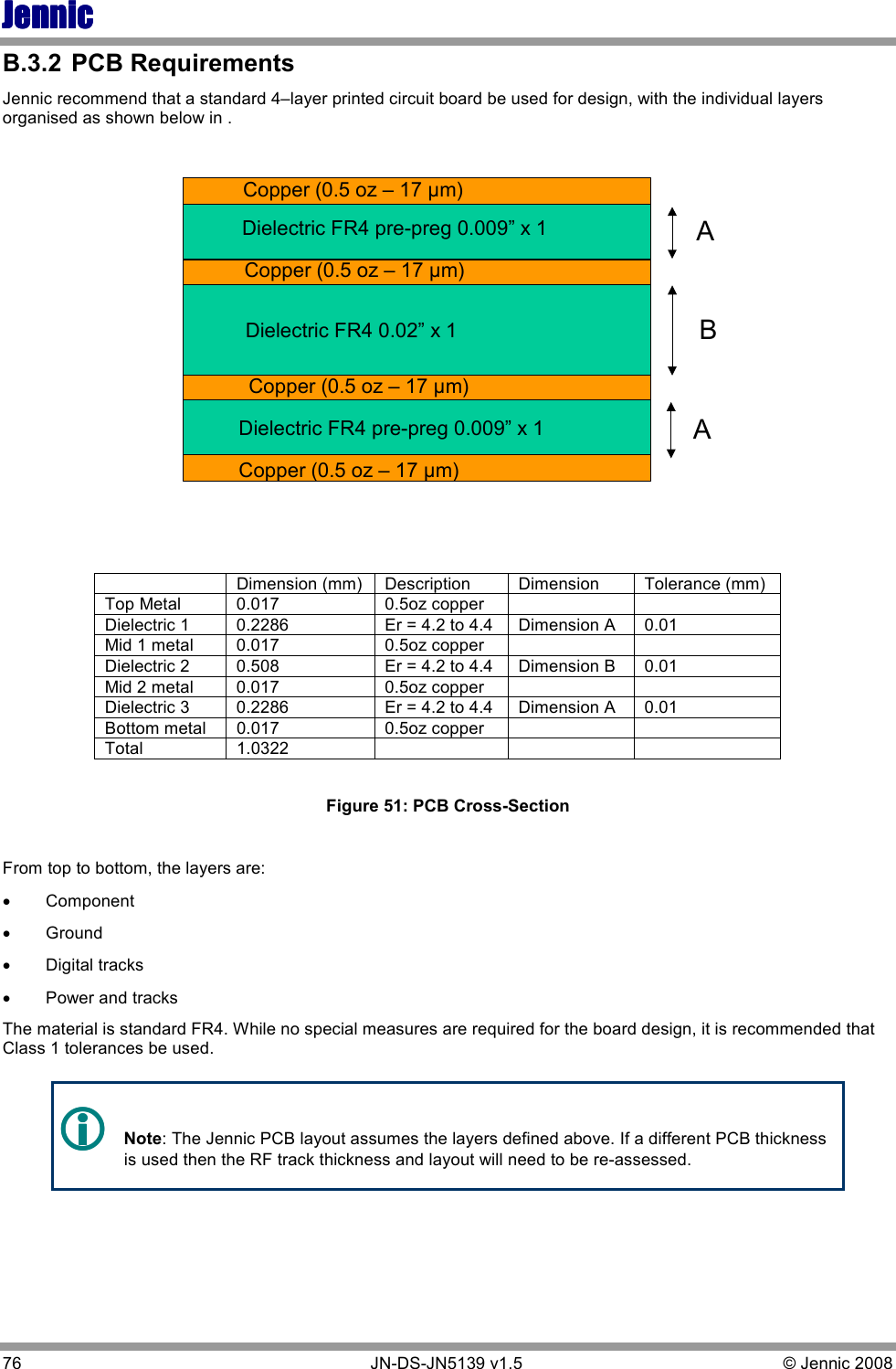 JennicJennicJennicJennic 76        JN-DS-JN5139 v1.5  © Jennic 2008  B.3.2  PCB Requirements Jennic recommend that a standard 4–layer printed circuit board be used for design, with the individual layers organised as shown below in . Copper (0.5 oz – 17 µm)Copper (0.5 oz – 17 µm)Copper (0.5 oz – 17 µm)Copper (0.5 oz – 17 µm)ABADielectric FR4 pre-preg 0.009” x 1Dielectric FR4 0.02” x 1Dielectric FR4 pre-preg 0.009” x 1     Dimension (mm)  Description  Dimension  Tolerance (mm) Top Metal  0.017  0.5oz copper     Dielectric 1  0.2286  Er = 4.2 to 4.4  Dimension A  0.01 Mid 1 metal  0.017  0.5oz copper     Dielectric 2  0.508  Er = 4.2 to 4.4  Dimension B  0.01 Mid 2 metal  0.017  0.5oz copper     Dielectric 3  0.2286  Er = 4.2 to 4.4  Dimension A  0.01 Bottom metal  0.017  0.5oz copper     Total  1.0322        Figure 51: PCB Cross-Section  From top to bottom, the layers are:  • Component • Ground • Digital tracks • Power and tracks The material is standard FR4. While no special measures are required for the board design, it is recommended that Class 1 tolerances be used.       Note: The Jennic PCB layout assumes the layers defined above. If a different PCB thickness is used then the RF track thickness and layout will need to be re-assessed.   