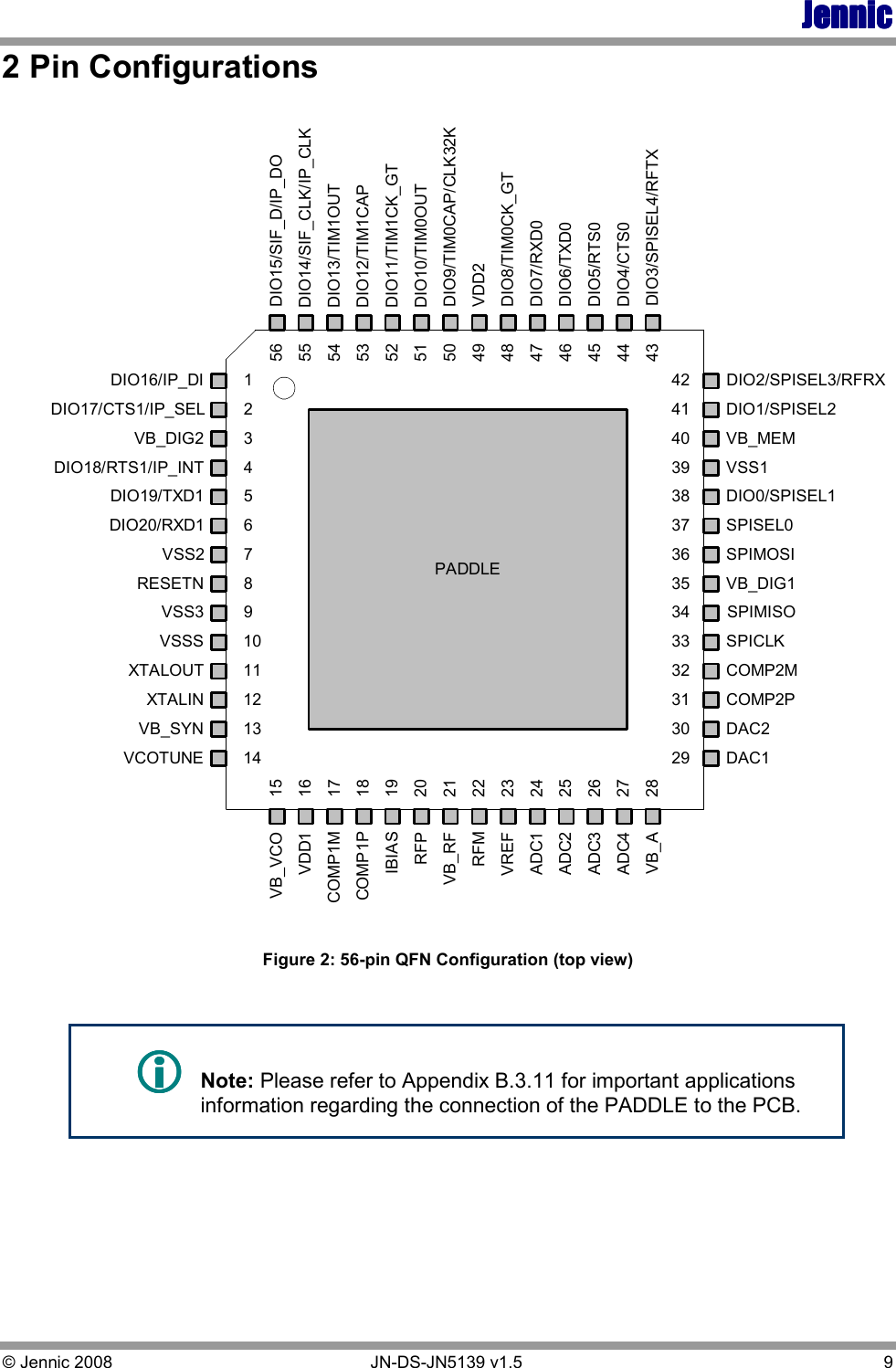 JennicJennicJennicJennic © Jennic 2008        JN-DS-JN5139 v1.5  9  2 Pin Configurations DIO6/TXD0DIO7/RXD0DIO4/CTS0DIO5/RTS0DIO19/TXD1DIO20/RXD1DIO17/CTS1/IP_SELDIO18/RTS1/IP_INTVB_VCODIO10/TIM0OUTSPIMISOSPIMOSISPISEL0DIO0/SPISEL1DIO3/SPISEL4/RFTXDIO2/SPISEL3/RFRXDIO1/SPISEL2DIO9/TIM0CAP/CLK32KDIO8/TIM0CK_GTDIO13/TIM1OUTDIO11/TIM1CK_GTDIO12/TIM1CAPDIO14/SIF_CLK/IP_CLKDIO15/SIF_D/IP_DODIO16/IP_DI 12345VSS2RESETNVSS3VSSS67891011121314XTALOUTXTALINVB_SYNVCOTUNEVB_DIG2565554535251504948474645444329303132333435363738394041421516171819202122232425262728VDD1COMP1MCOMP1PIBIASRFPVB_RFRFMVREFADC1ADC2ADC3ADC4VB_ADAC1DAC2COMP2PCOMP2MSPICLKVB_DIG1VSS1VB_MEMVDD2PADDLE Figure 2: 56-pin QFN Configuration (top view)      Note: Please refer to Appendix B.3.11 for important applications information regarding the connection of the PADDLE to the PCB.  
