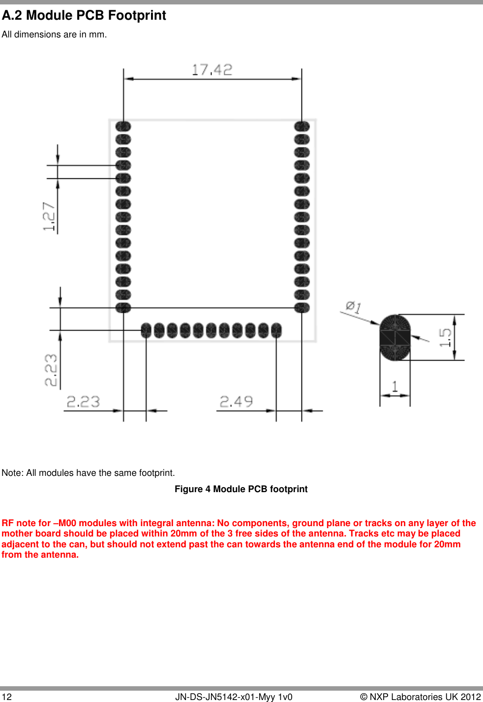 12   JN-DS-JN5142-x01-Myy 1v0  © NXP Laboratories UK 2012 A.2 Module PCB Footprint All dimensions are in mm.    Note: All modules have the same footprint. Figure 4 Module PCB footprint  RF note for –M00 modules with integral antenna: No components, ground plane or tracks on any layer of the mother board should be placed within 20mm of the 3 free sides of the antenna. Tracks etc may be placed adjacent to the can, but should not extend past the can towards the antenna end of the module for 20mm from the antenna.      
