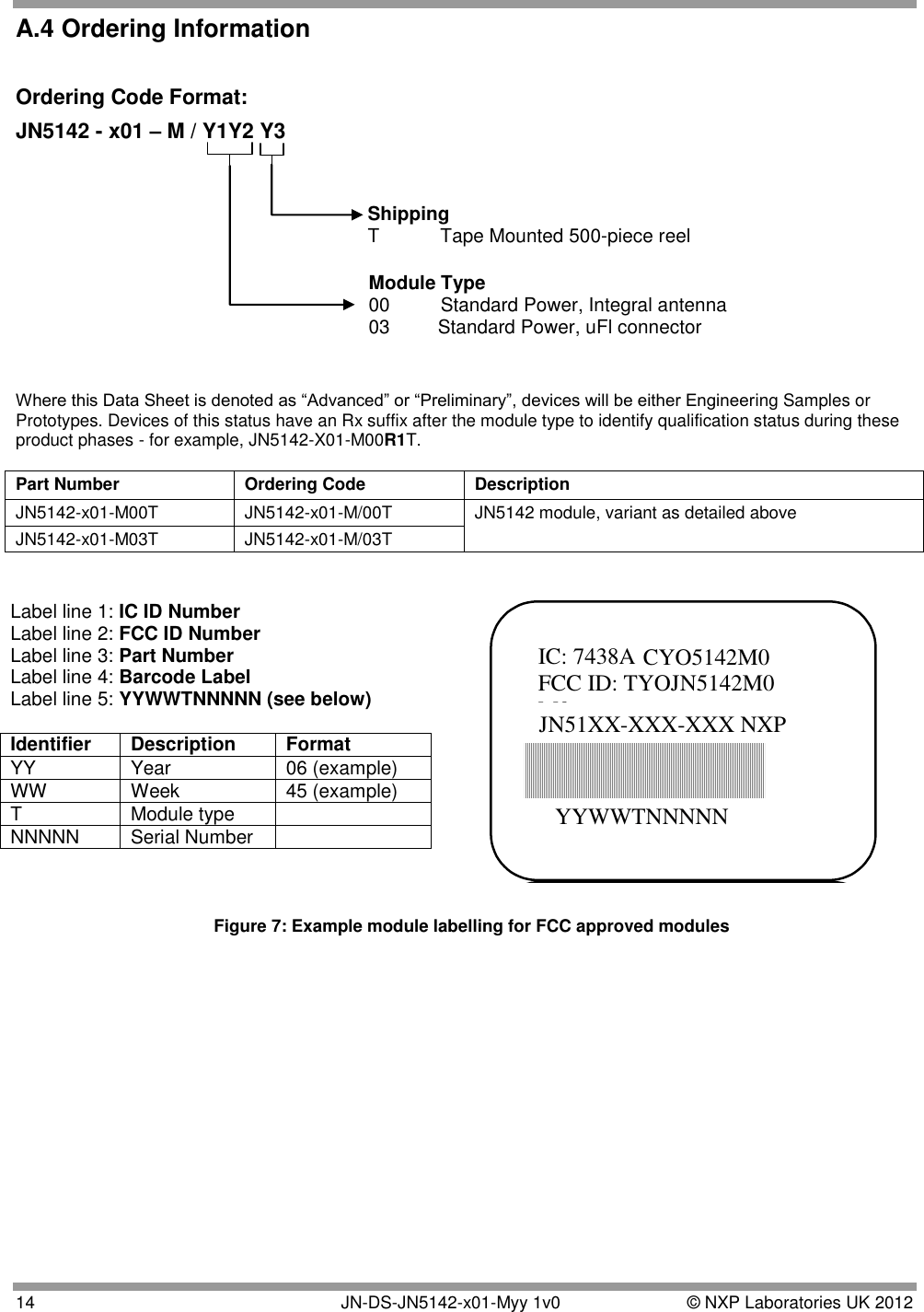  14   JN-DS-JN5142-x01-Myy 1v0  © NXP Laboratories UK 2012 A.4 Ordering Information  Ordering Code Format:              Where this Data Sheet is denoted as “Advanced” or “Preliminary”, devices will be either Engineering Samples or Prototypes. Devices of this status have an Rx suffix after the module type to identify qualification status during these product phases - for example, JN5142-X01-M00R1T.  Part Number Ordering Code Description JN5142-x01-M00T JN5142-x01-M/00T JN5142 module, variant as detailed above JN5142-x01-M03T JN5142-x01-M/03T                                    Shipping T  Tape Mounted 500-piece reel    JN5142 - x01 – M / Y1Y2 Y3  Module Type 00  Standard Power, Integral antenna 03         Standard Power, uFl connector Label line 1: IC ID Number Label line 2: FCC ID Number Label line 3: Part Number Label line 4: Barcode Label Label line 5: YYWWTNNNNN (see below)  Identifier Description Format  YY Year 06 (example) WW Week 45 (example) T Module type  NNNNN Serial Number      YYWWTNNNNN     IC: 7438A   CYO5142M0  FCC ID: TYOJN5142M0 M0      JN51XX - XXX - XXX NXP     Part Name   YYWWTNNNNN FCC ID: TYOJN5139M0 Figure 6: Example module labelling for FCC approved modules Figure 7: Example module labelling for FCC approved modules 