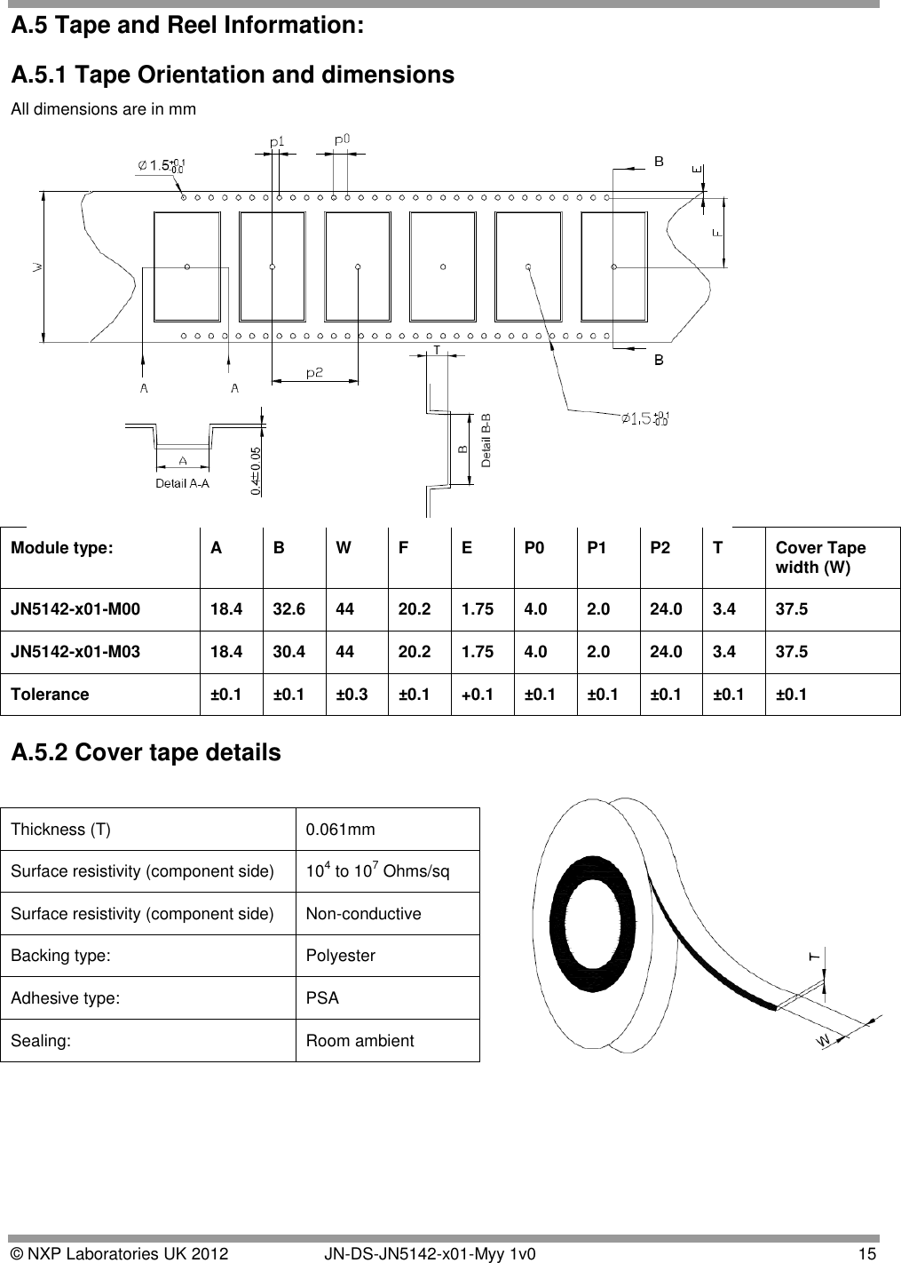  © NXP Laboratories UK 2012   JN-DS-JN5142-x01-Myy 1v0  15 A.5 Tape and Reel Information: A.5.1 Tape Orientation and dimensions All dimensions are in mm Module type: A B W F E P0 P1 P2 T Cover Tape width (W) JN5142-x01-M00 18.4 32.6 44 20.2 1.75 4.0 2.0 24.0 3.4 37.5 JN5142-x01-M03 18.4 30.4 44 20.2 1.75 4.0 2.0 24.0 3.4 37.5 Tolerance ±0.1 ±0.1 ±0.3 ±0.1 +0.1 ±0.1 ±0.1 ±0.1 ±0.1 ±0.1 A.5.2 Cover tape details  Thickness (T) 0.061mm Surface resistivity (component side) 104 to 107 Ohms/sq Surface resistivity (component side) Non-conductive Backing type: Polyester Adhesive type:  PSA Sealing: Room ambient  