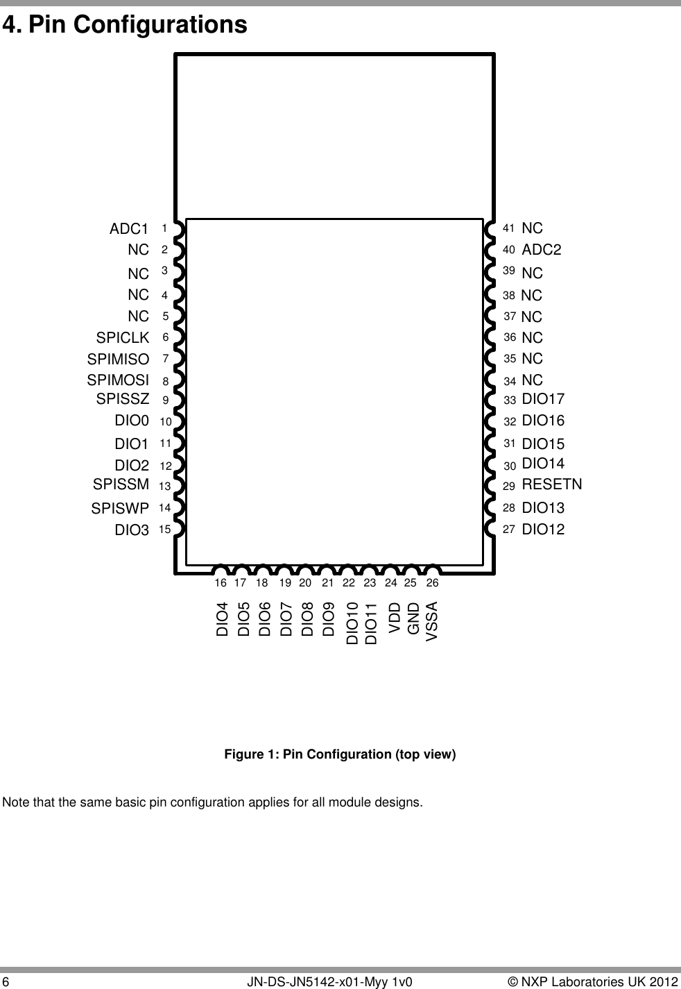  6   JN-DS-JN5142-x01-Myy 1v0  © NXP Laboratories UK 2012 4. Pin Configurations 123416ADC1NCNCNCNCSPICLKSPIMISOSPIMOSISPISSZDIO0DIO1DIO2SPISSMSPISWPDIO3DIO4DIO5DIO6DIO7DIO8DIO9DIO10DIO11VDDGNDVSSANCADC2NCNCNCNCDIO17DIO16DIO15RESETNDIO14DIO13DIO125678910111213141517 18 19 20 21 22 23 24 25 26414039383736353433323130292827NCNC Figure 1: Pin Configuration (top view)  Note that the same basic pin configuration applies for all module designs.  