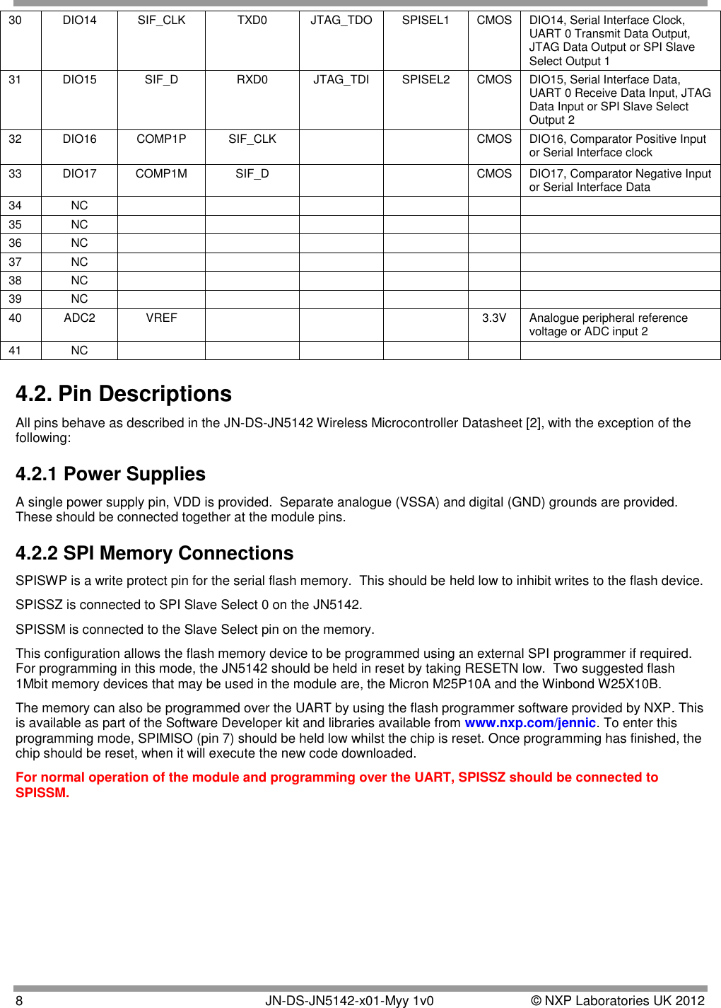  8   JN-DS-JN5142-x01-Myy 1v0  © NXP Laboratories UK 2012 30 DIO14 SIF_CLK TXD0 JTAG_TDO SPISEL1 CMOS DIO14, Serial Interface Clock, UART 0 Transmit Data Output, JTAG Data Output or SPI Slave Select Output 1 31 DIO15 SIF_D RXD0 JTAG_TDI SPISEL2 CMOS DIO15, Serial Interface Data, UART 0 Receive Data Input, JTAG Data Input or SPI Slave Select Output 2 32 DIO16 COMP1P  SIF_CLK   CMOS DIO16, Comparator Positive Input or Serial Interface clock 33 DIO17 COMP1M SIF_D   CMOS DIO17, Comparator Negative Input or Serial Interface Data 34 NC       35 NC       36 NC       37 NC       38 NC       39 NC       40 ADC2 VREF    3.3V Analogue peripheral reference voltage or ADC input 2 41 NC       4.2. Pin Descriptions All pins behave as described in the JN-DS-JN5142 Wireless Microcontroller Datasheet [2], with the exception of the following: 4.2.1 Power Supplies A single power supply pin, VDD is provided.  Separate analogue (VSSA) and digital (GND) grounds are provided. These should be connected together at the module pins.  4.2.2 SPI Memory Connections SPISWP is a write protect pin for the serial flash memory.  This should be held low to inhibit writes to the flash device. SPISSZ is connected to SPI Slave Select 0 on the JN5142.  SPISSM is connected to the Slave Select pin on the memory.  This configuration allows the flash memory device to be programmed using an external SPI programmer if required.  For programming in this mode, the JN5142 should be held in reset by taking RESETN low.  Two suggested flash 1Mbit memory devices that may be used in the module are, the Micron M25P10A and the Winbond W25X10B. The memory can also be programmed over the UART by using the flash programmer software provided by NXP. This is available as part of the Software Developer kit and libraries available from www.nxp.com/jennic. To enter this programming mode, SPIMISO (pin 7) should be held low whilst the chip is reset. Once programming has finished, the chip should be reset, when it will execute the new code downloaded. For normal operation of the module and programming over the UART, SPISSZ should be connected to SPISSM. 